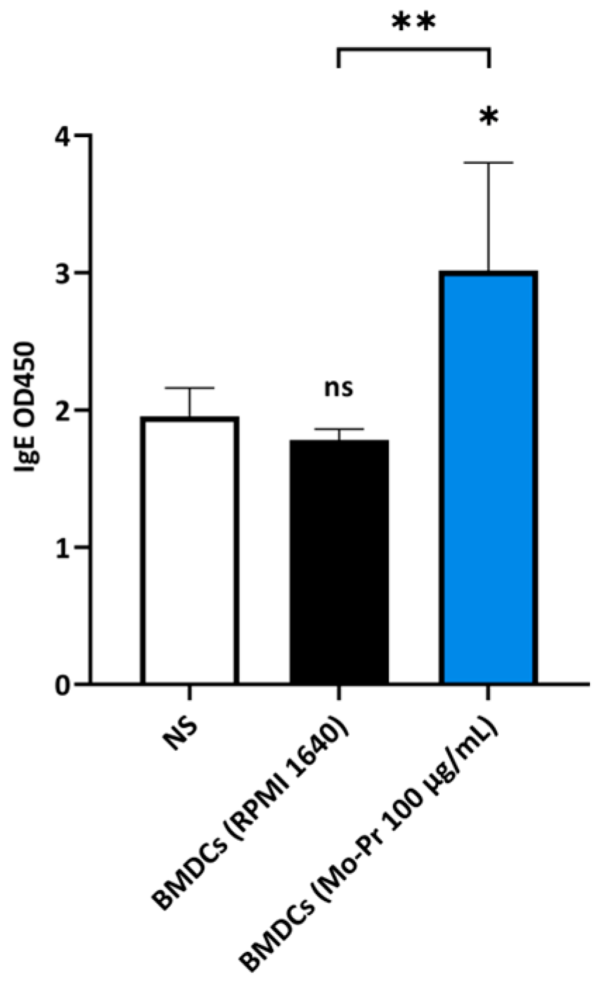 Nutrients 16 00007 g007