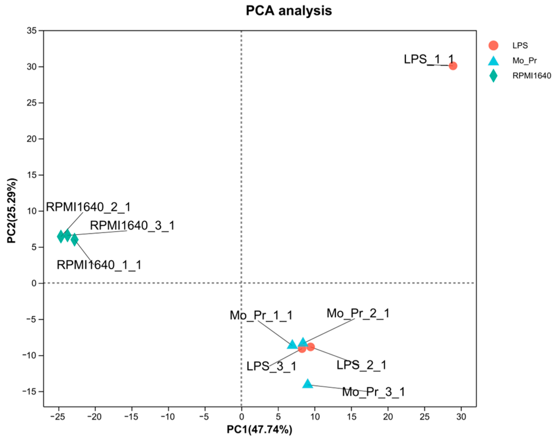 Nutrients 16 00007 g008
