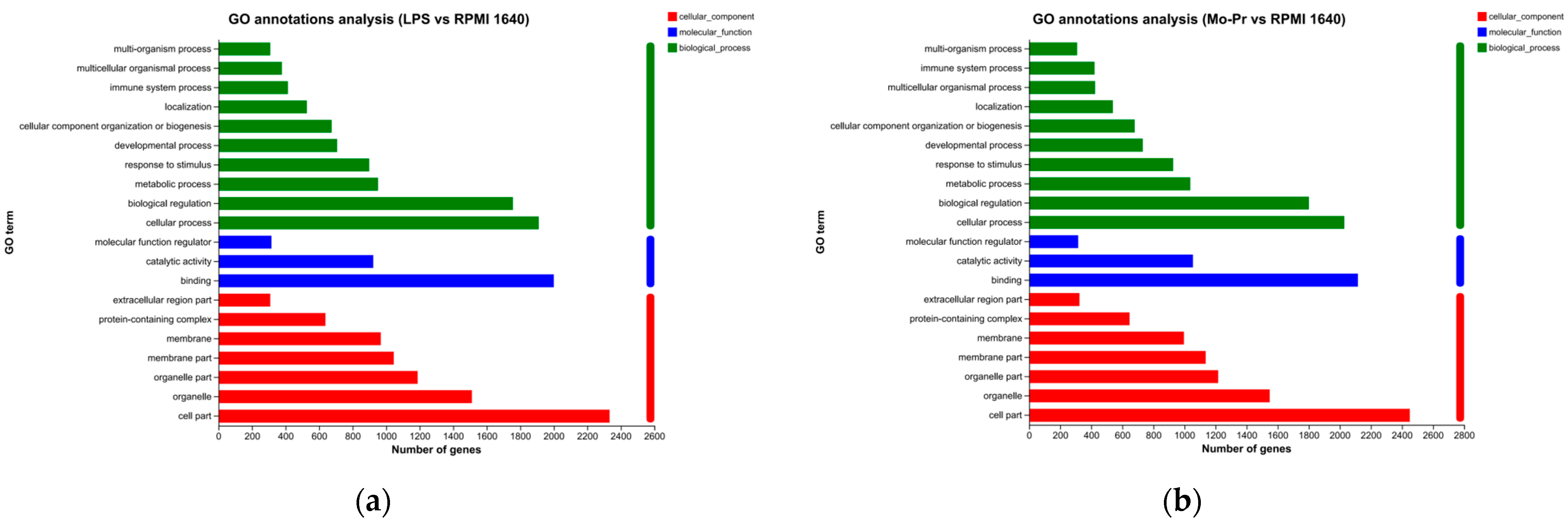 Nutrients 16 00007 g011