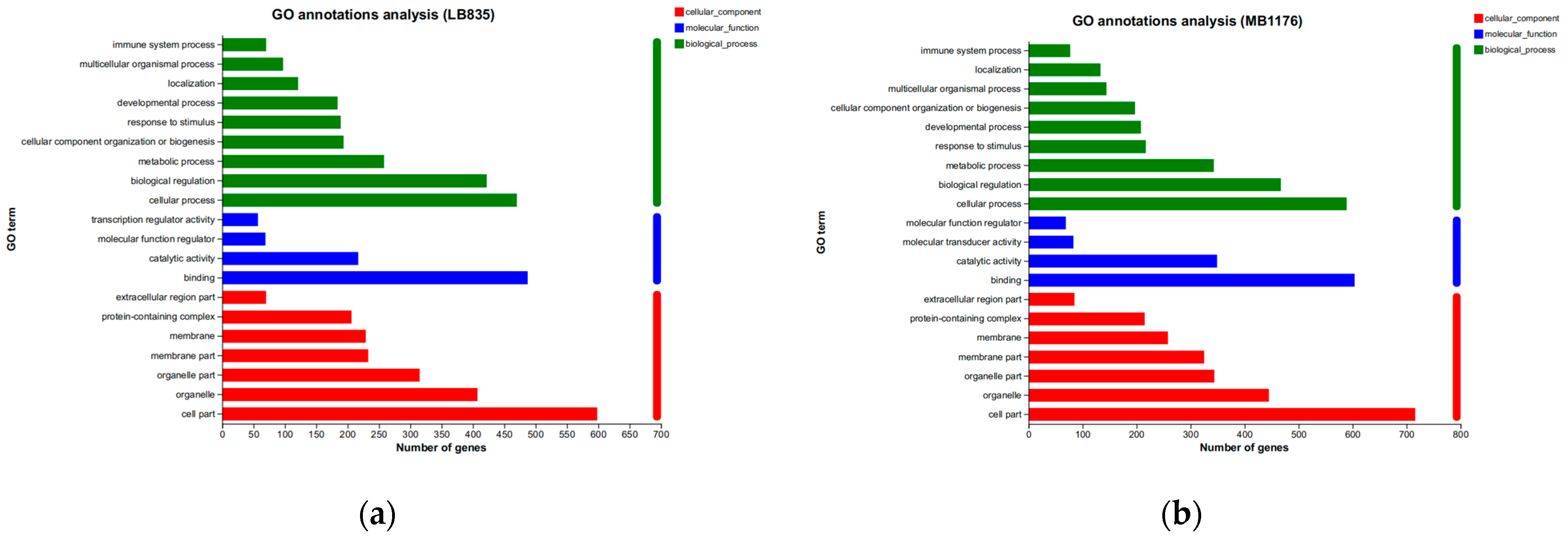 Nutrients 16 00007 g013