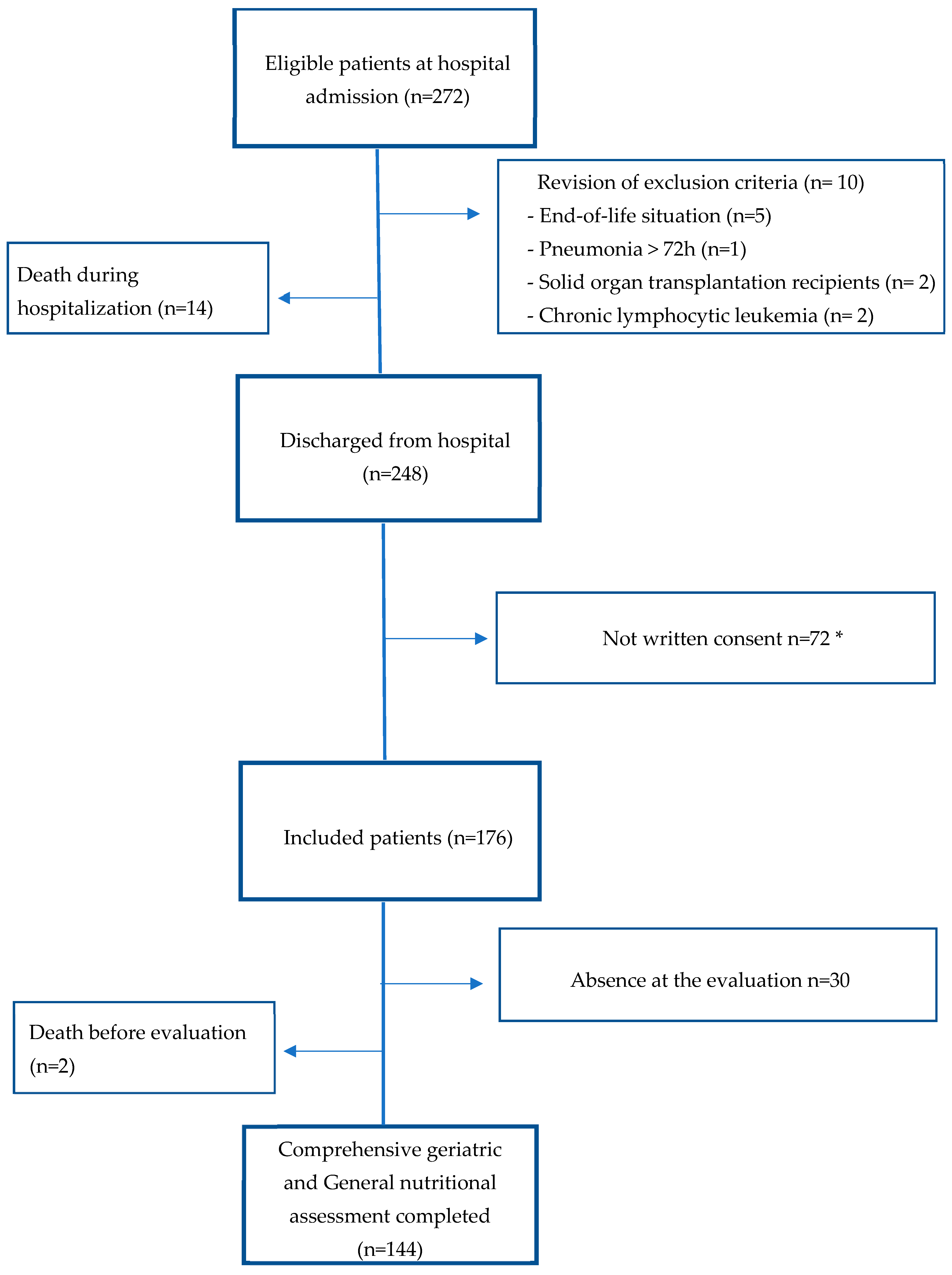 Nutrients 16 00011 g001