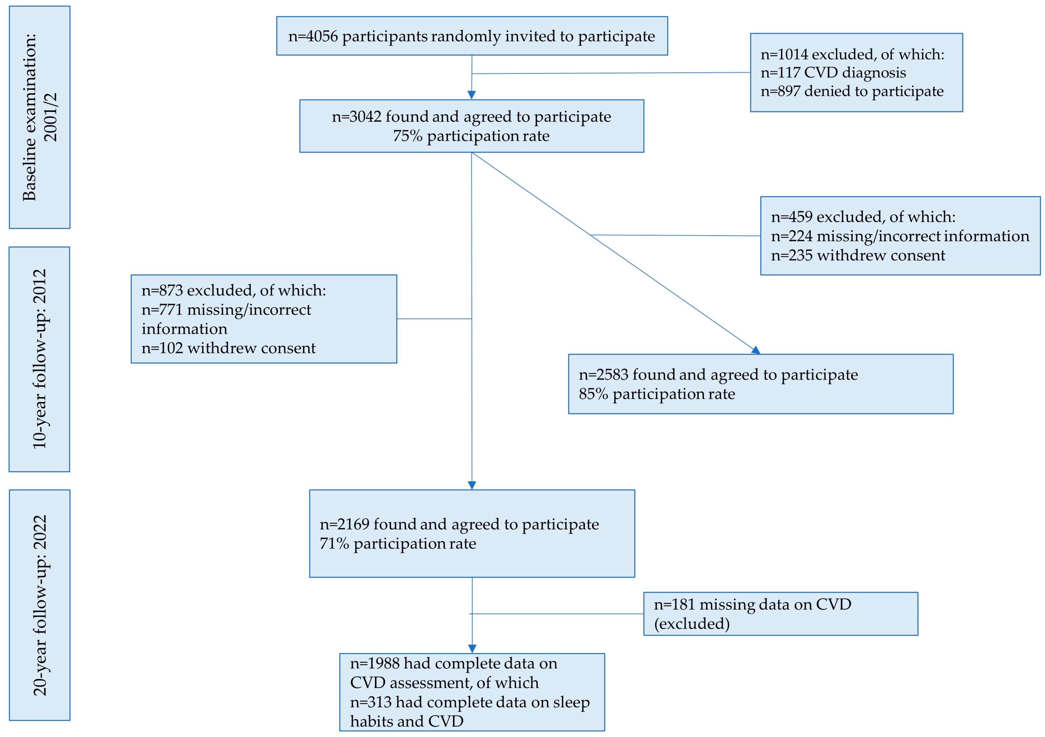 Nutrients 16 00012 g001