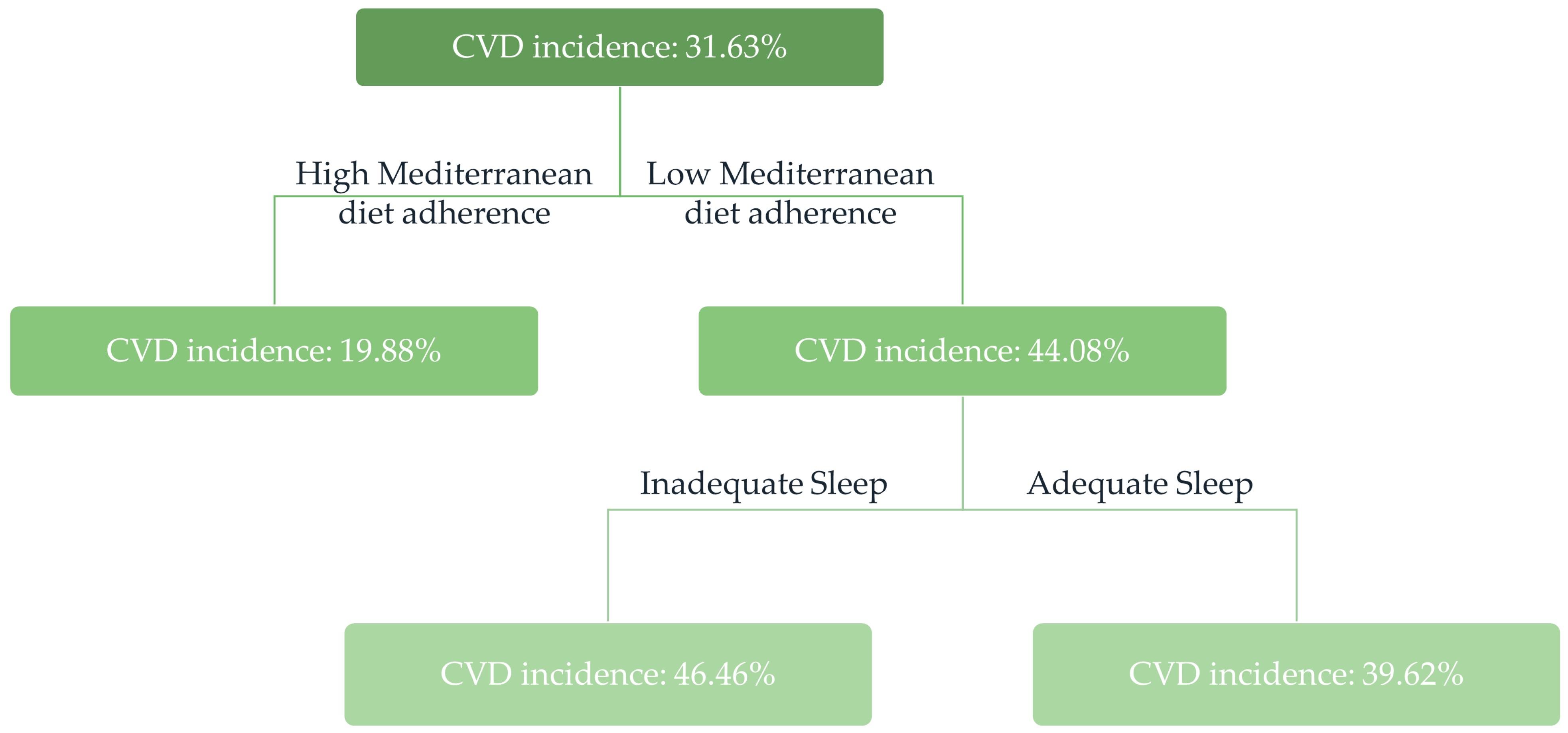 Nutrients 16 00012 g002