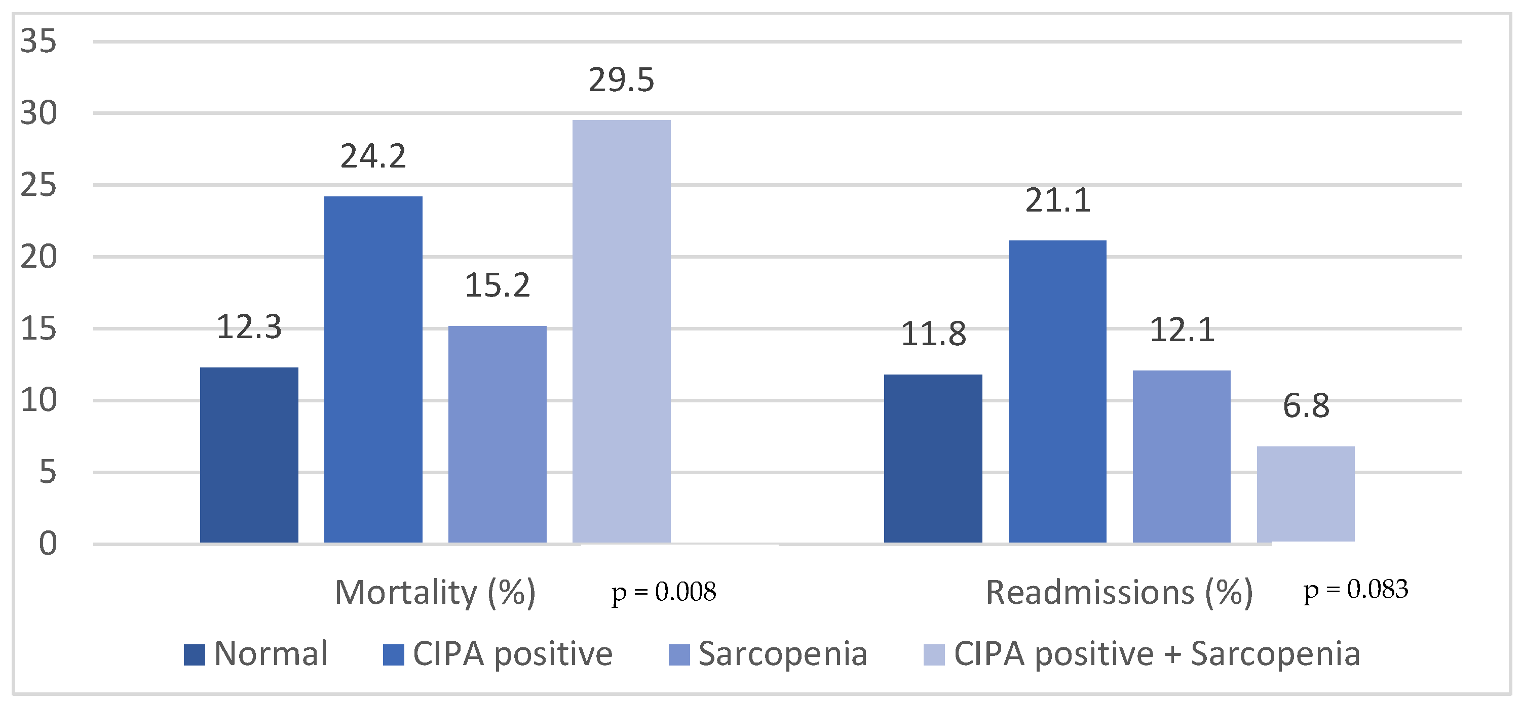 Nutrients 16 00014 g001