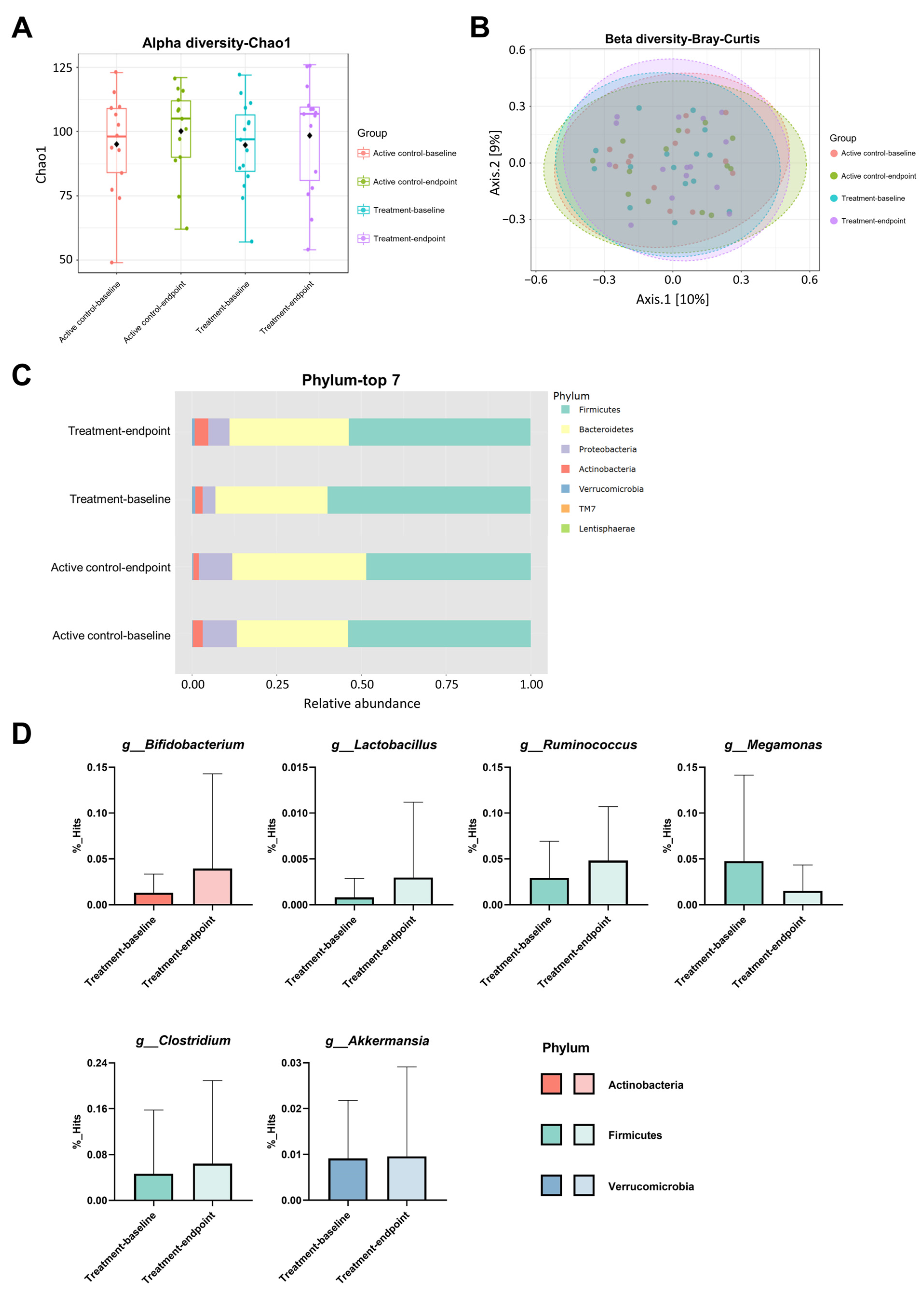 Nutrients 16 00016 g005