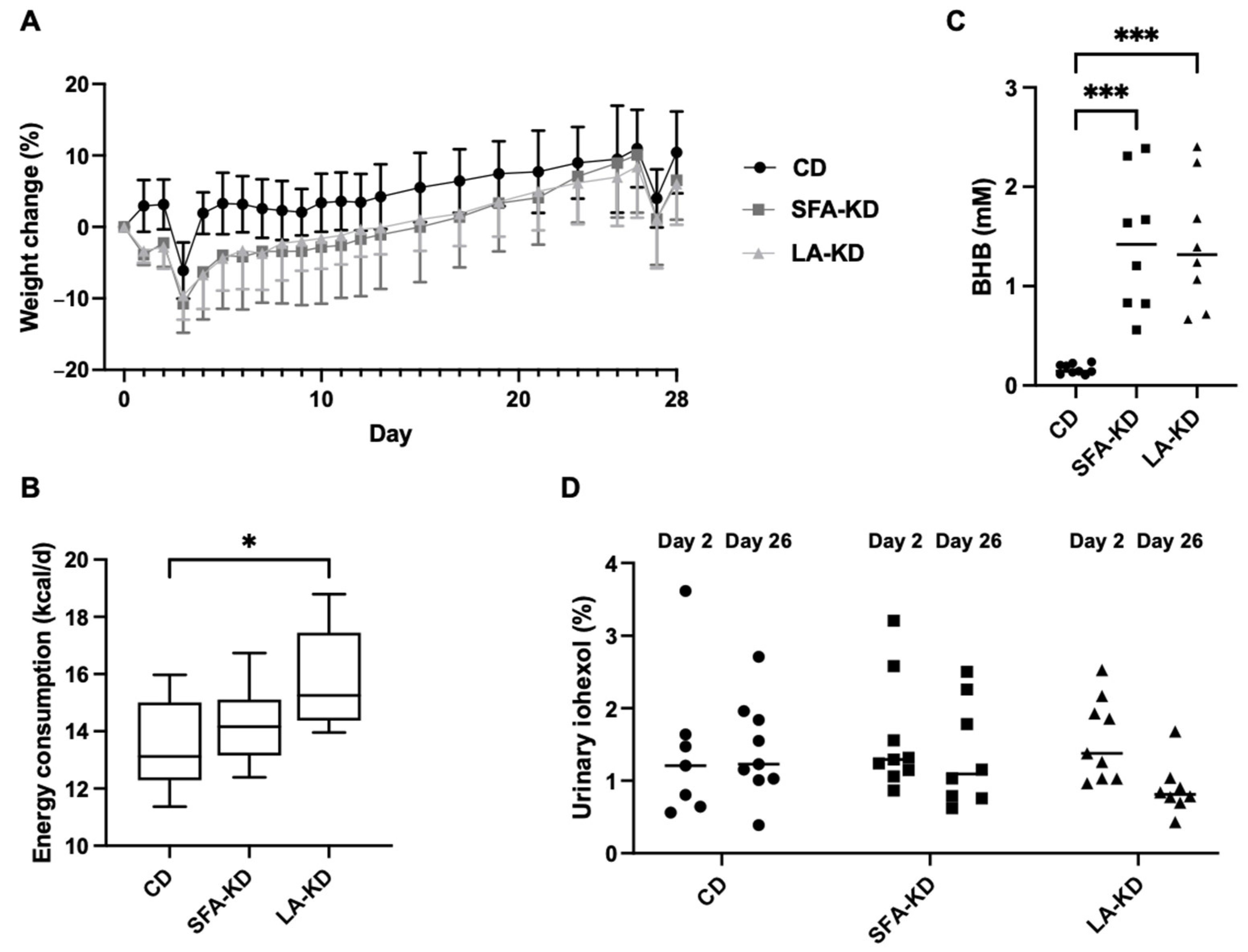 Nutrients 16 00018 g002