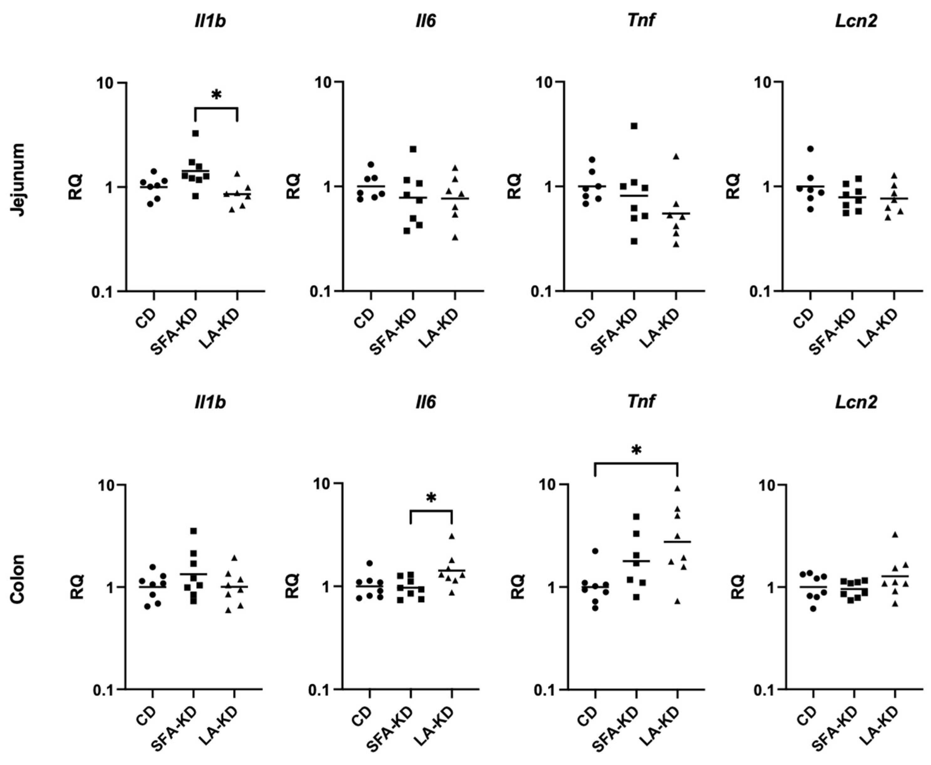 Nutrients 16 00018 g006