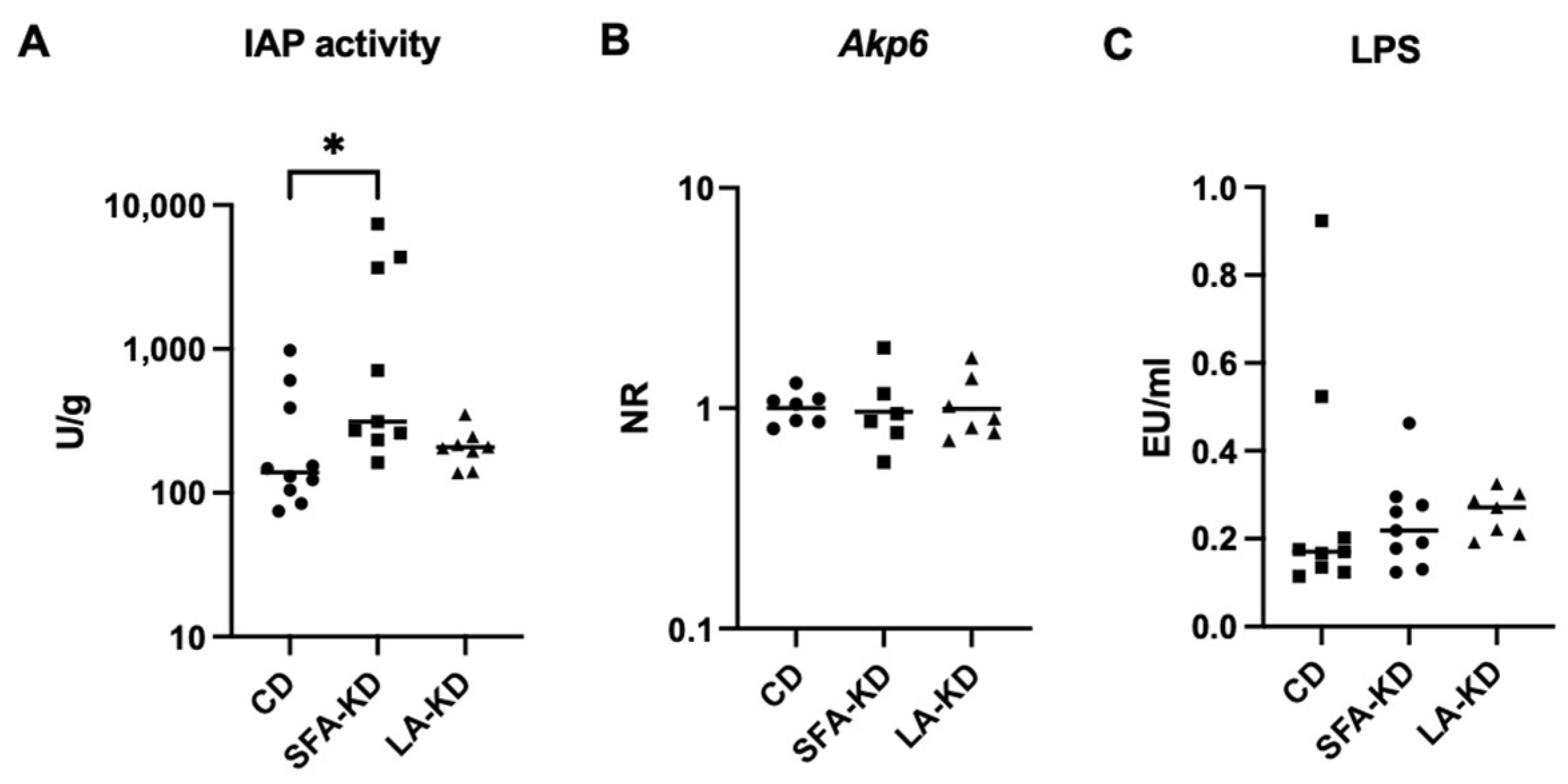 Nutrients 16 00018 g007