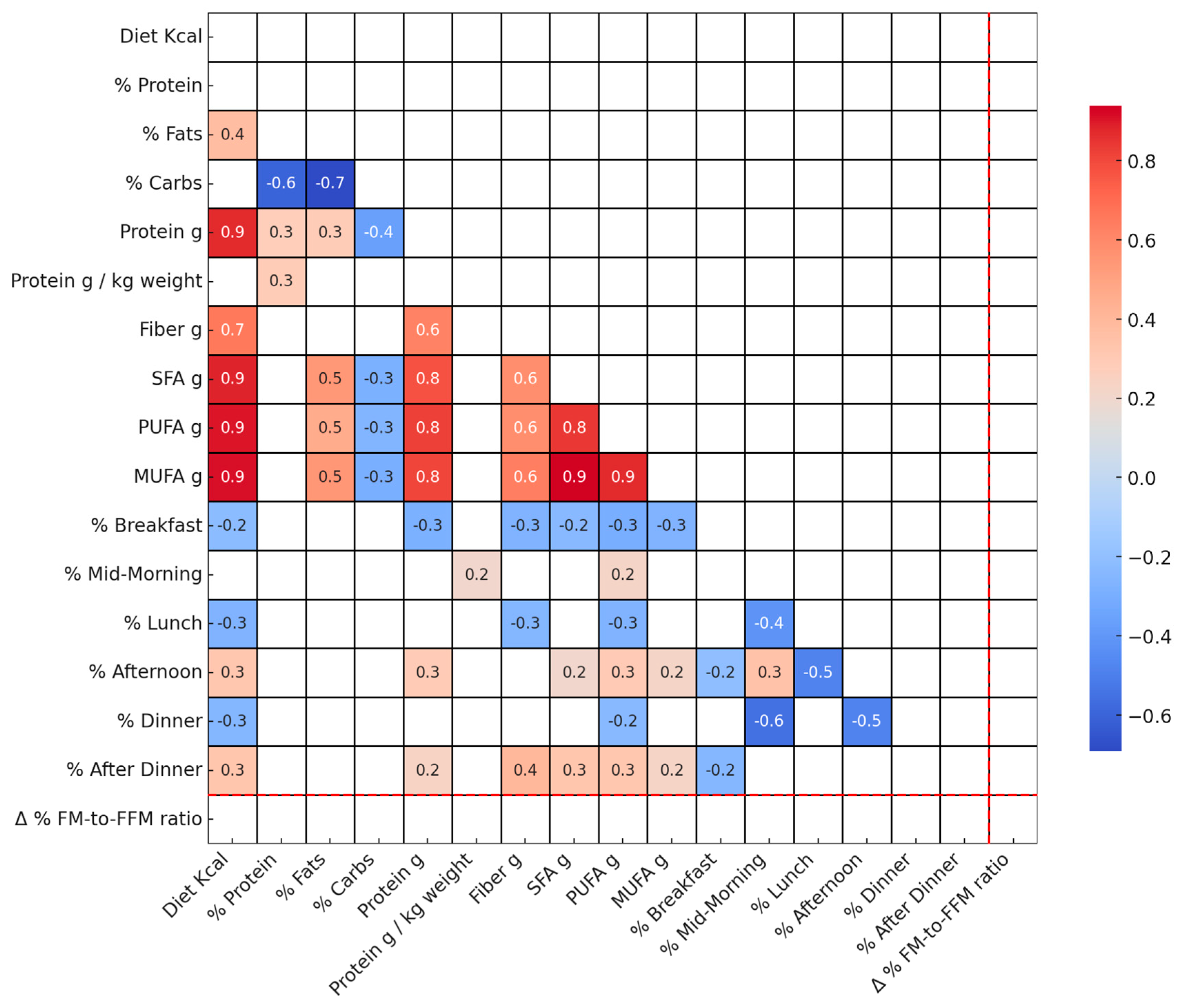 Nutrients 16 00019 g002