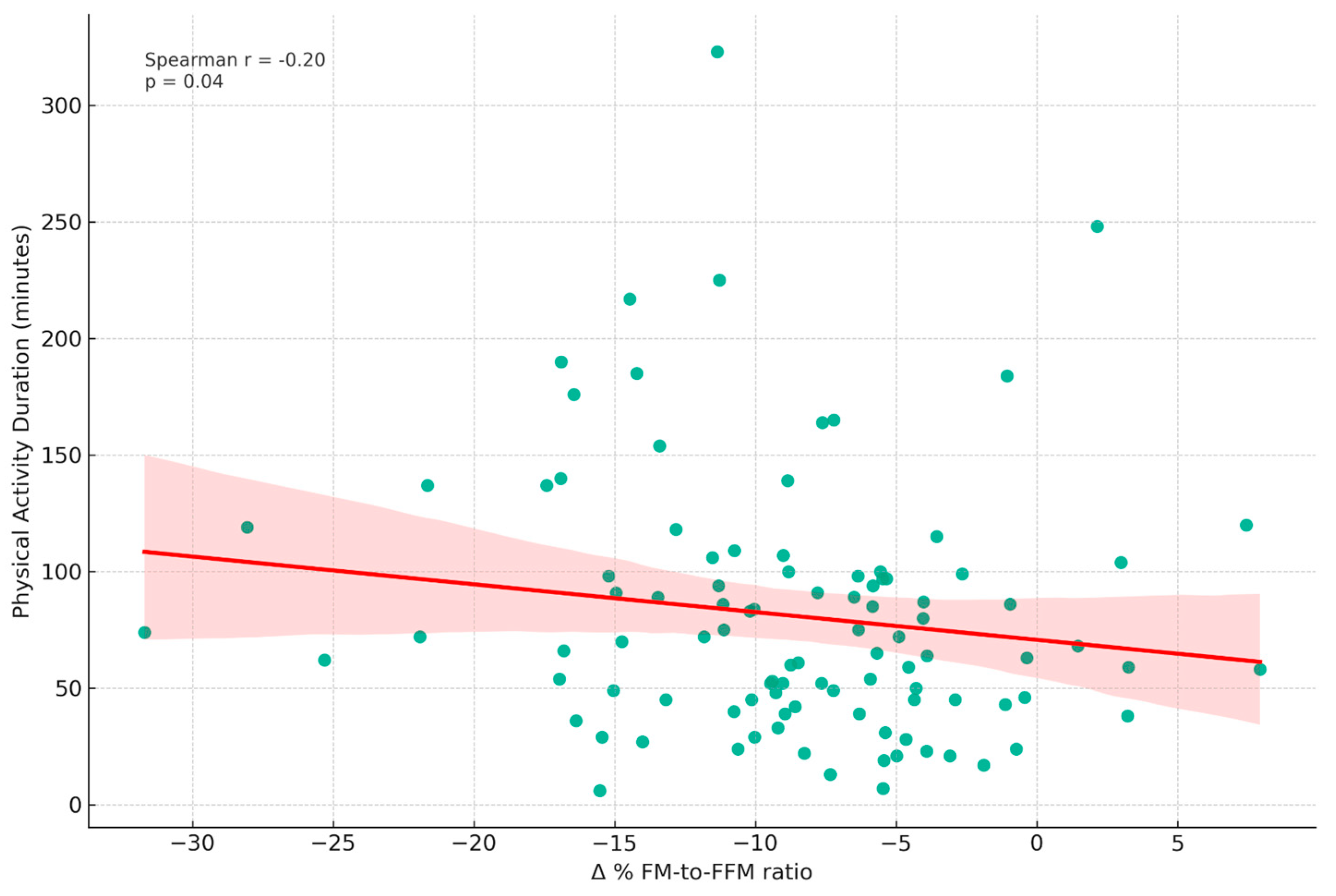 Nutrients 16 00019 g005