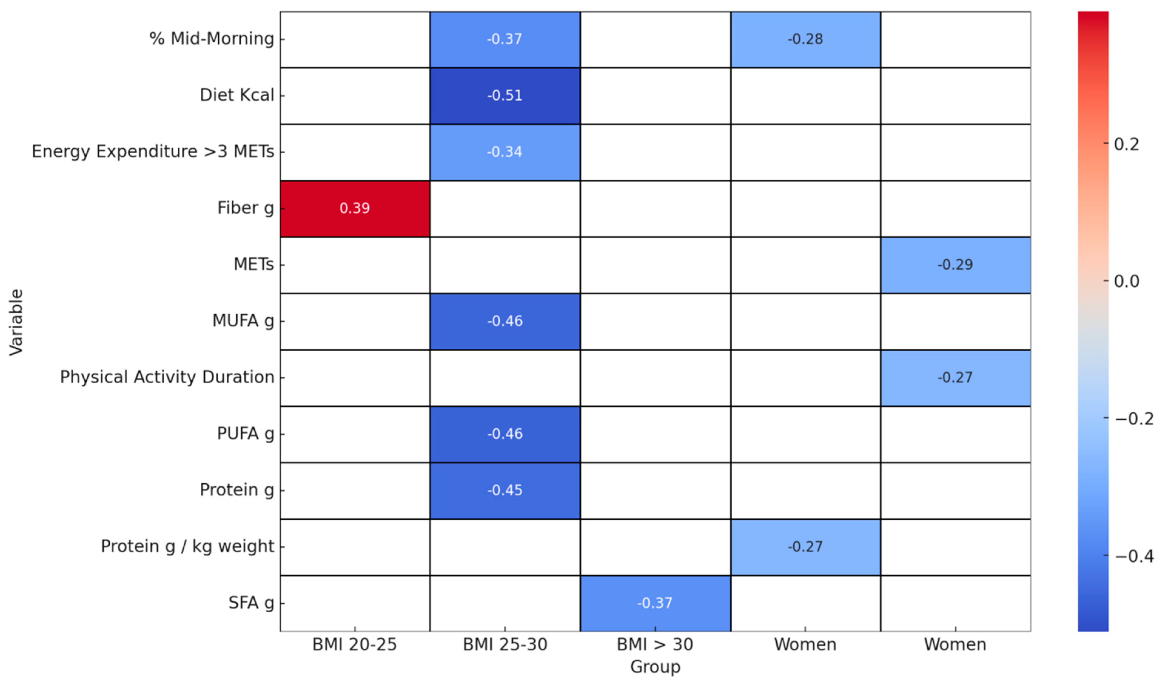 Nutrients 16 00019 g006