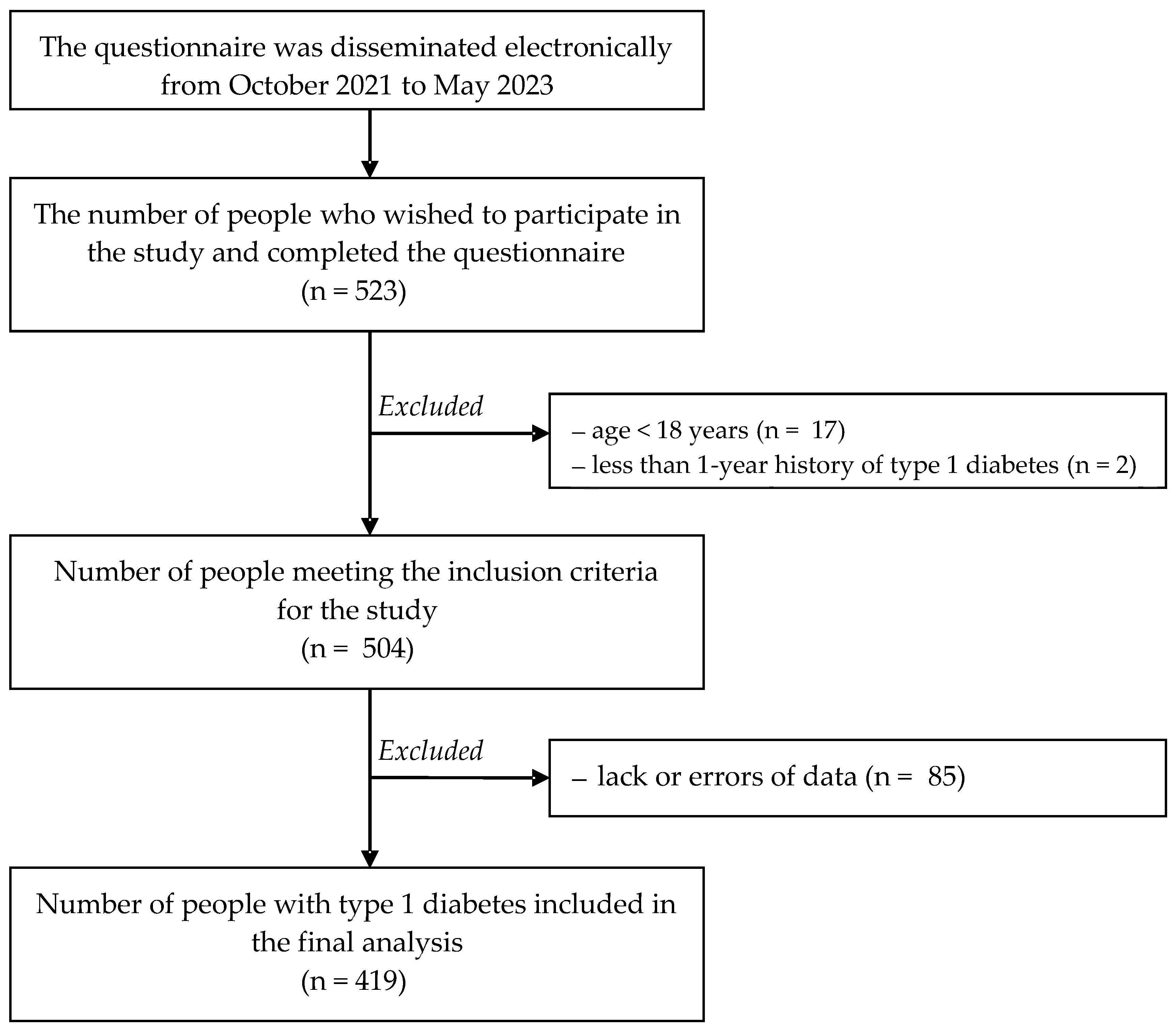 Nutrients 16 00022 g001