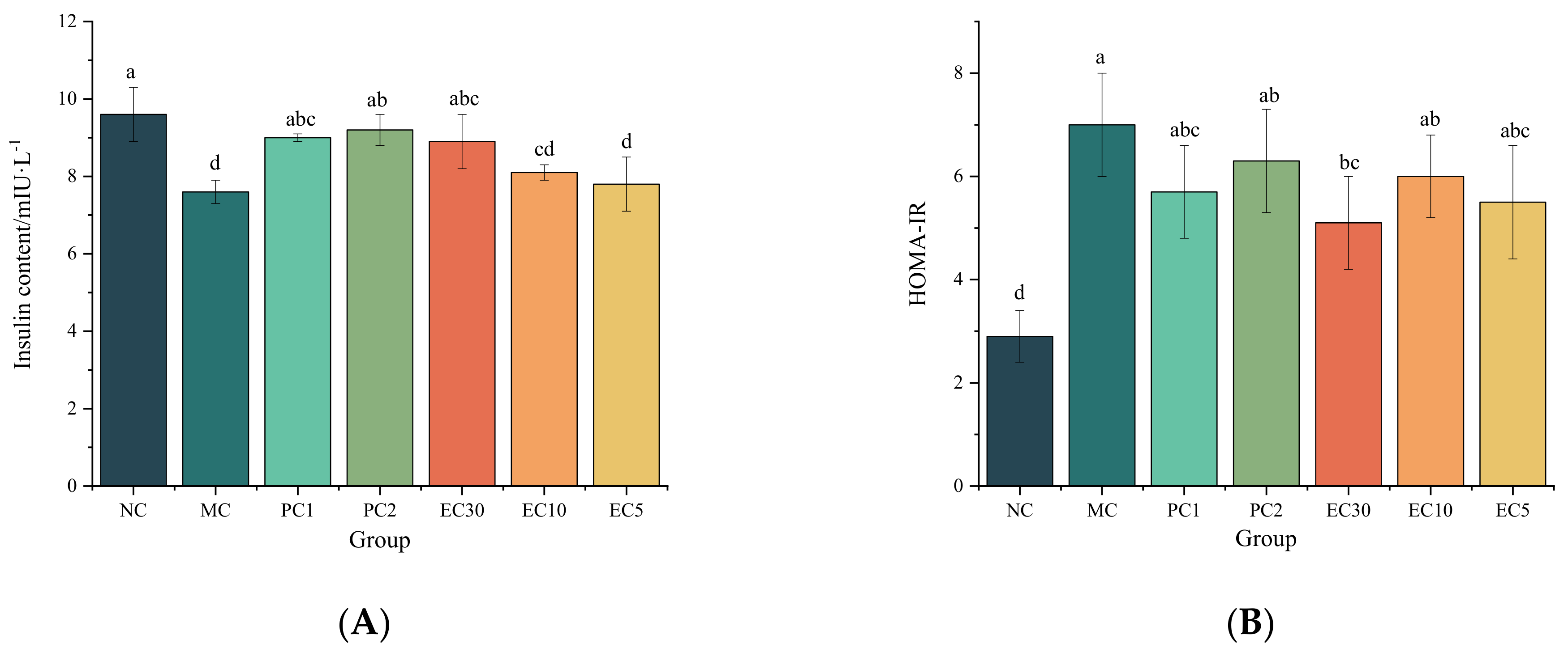Nutrients 16 00025 g002 Nutrients 16 00025 g002