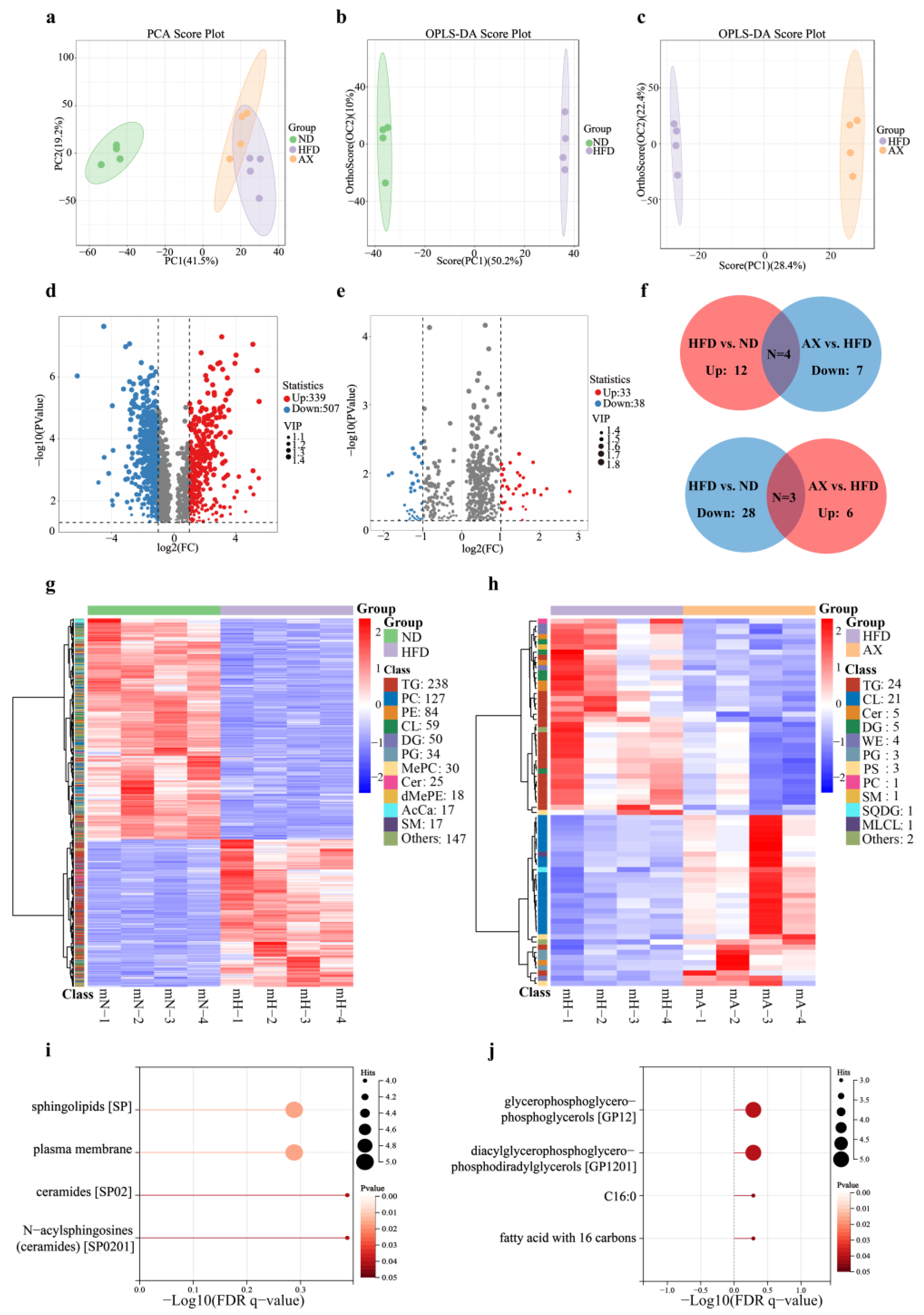 Nutrients 16 00033 g004