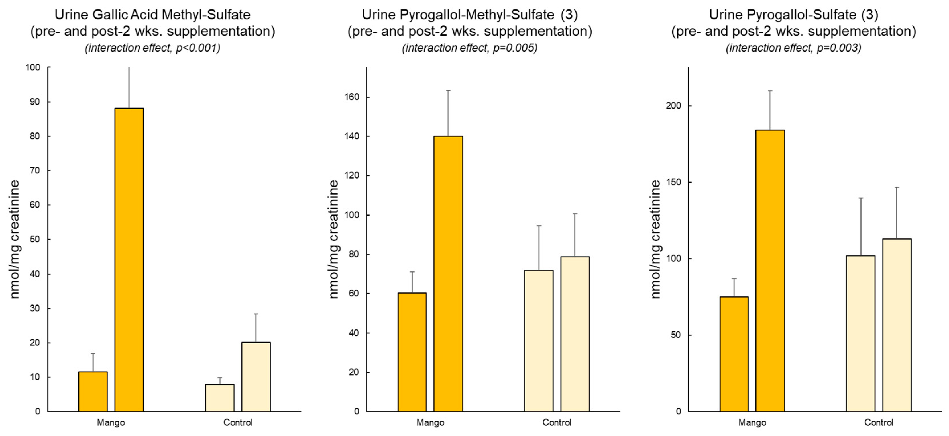 Nutrients 16 00036 g001