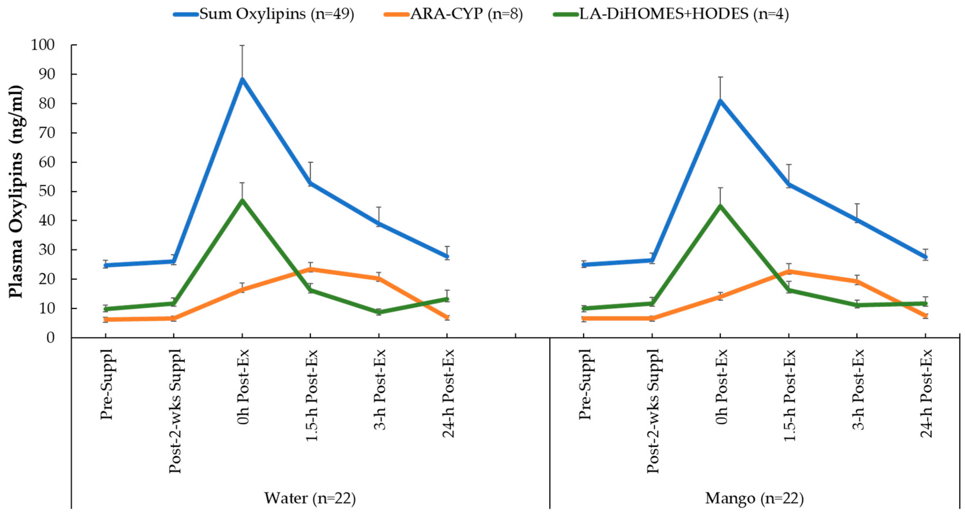 Nutrients 16 00036 g004