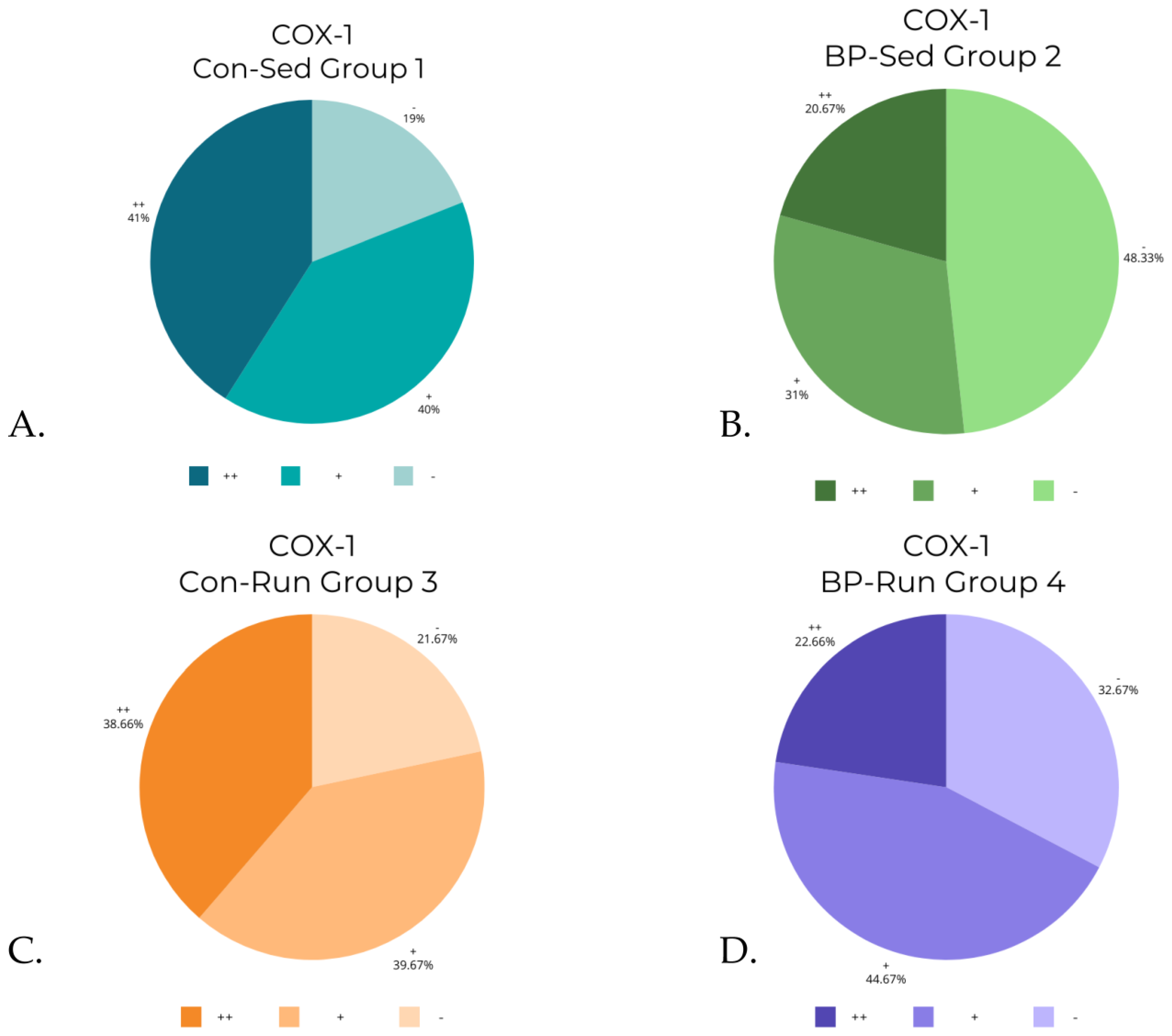 Nutrients 16 00037 g006