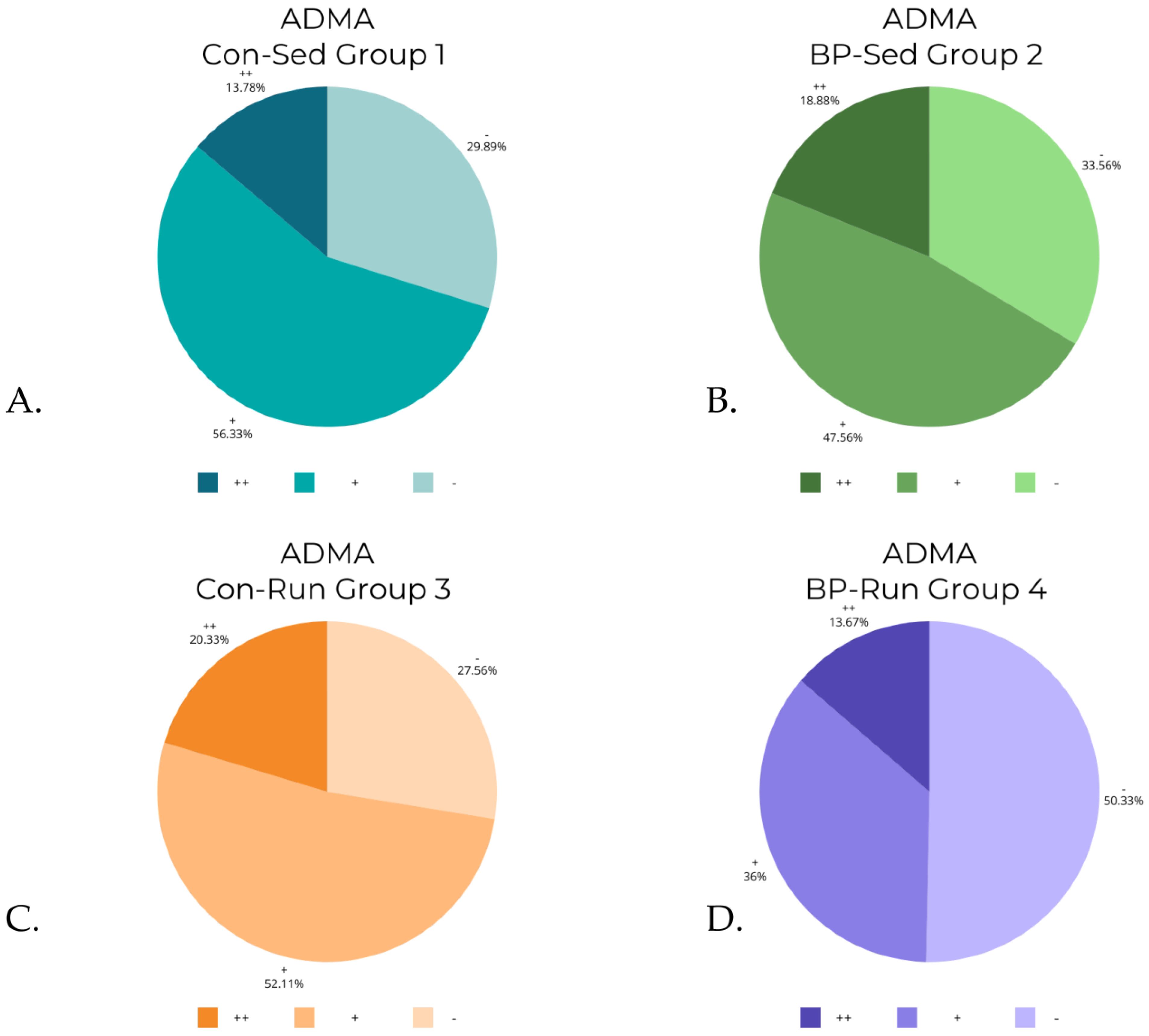 Nutrients 16 00037 g009