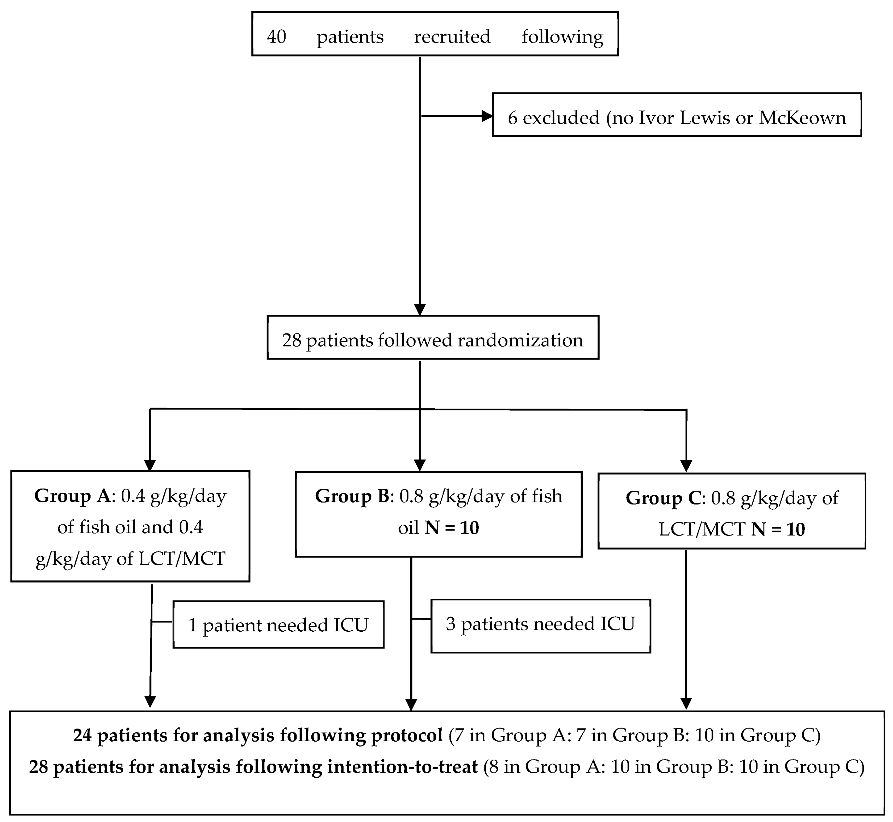 Nutrients 16 00040 g002