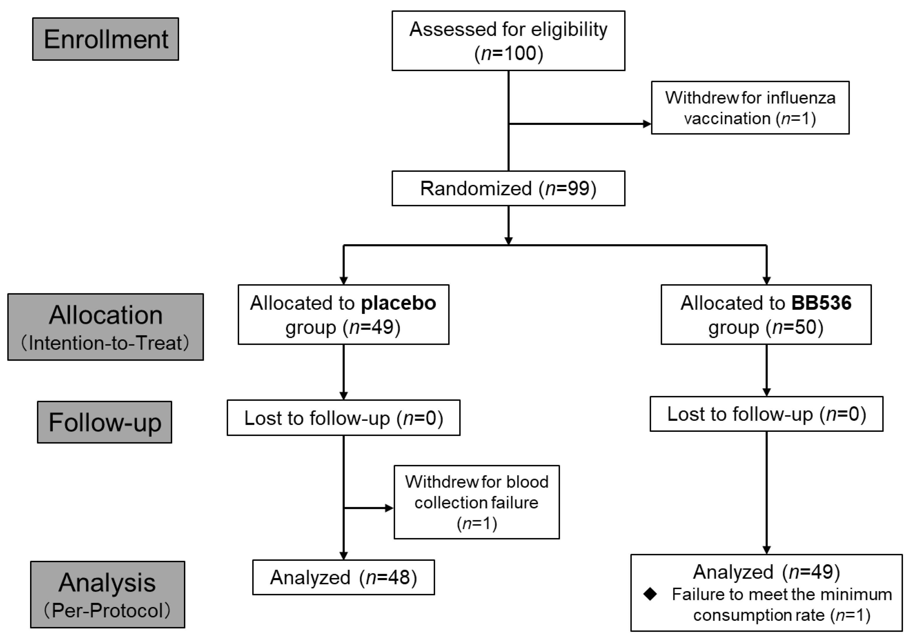 Nutrients 16 00042 g003 Nutrients 16 00042 g003