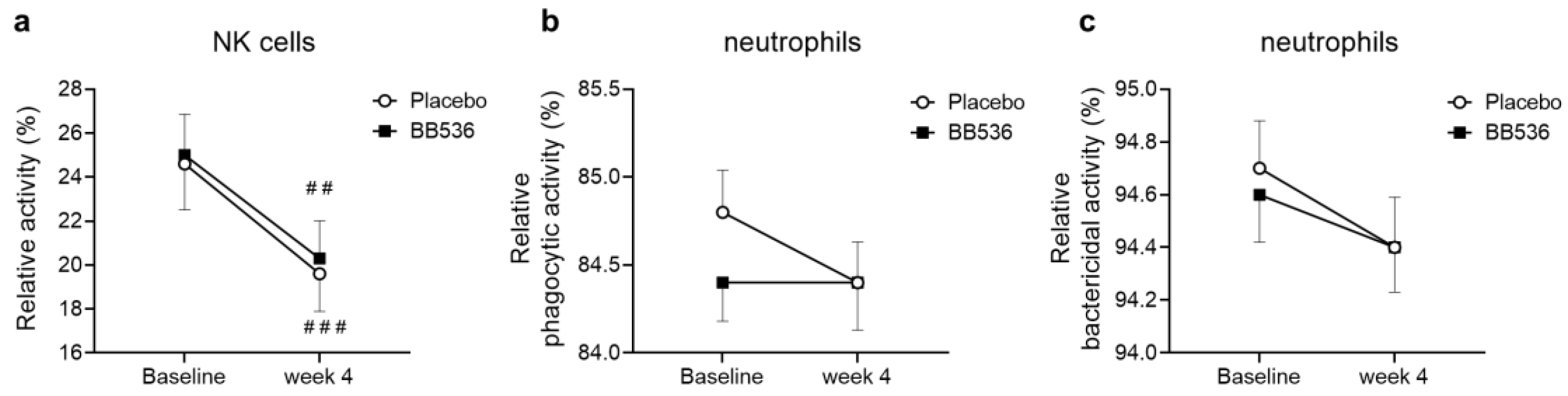 Nutrients 16 00042 g005 Nutrients 16 00042 g005
