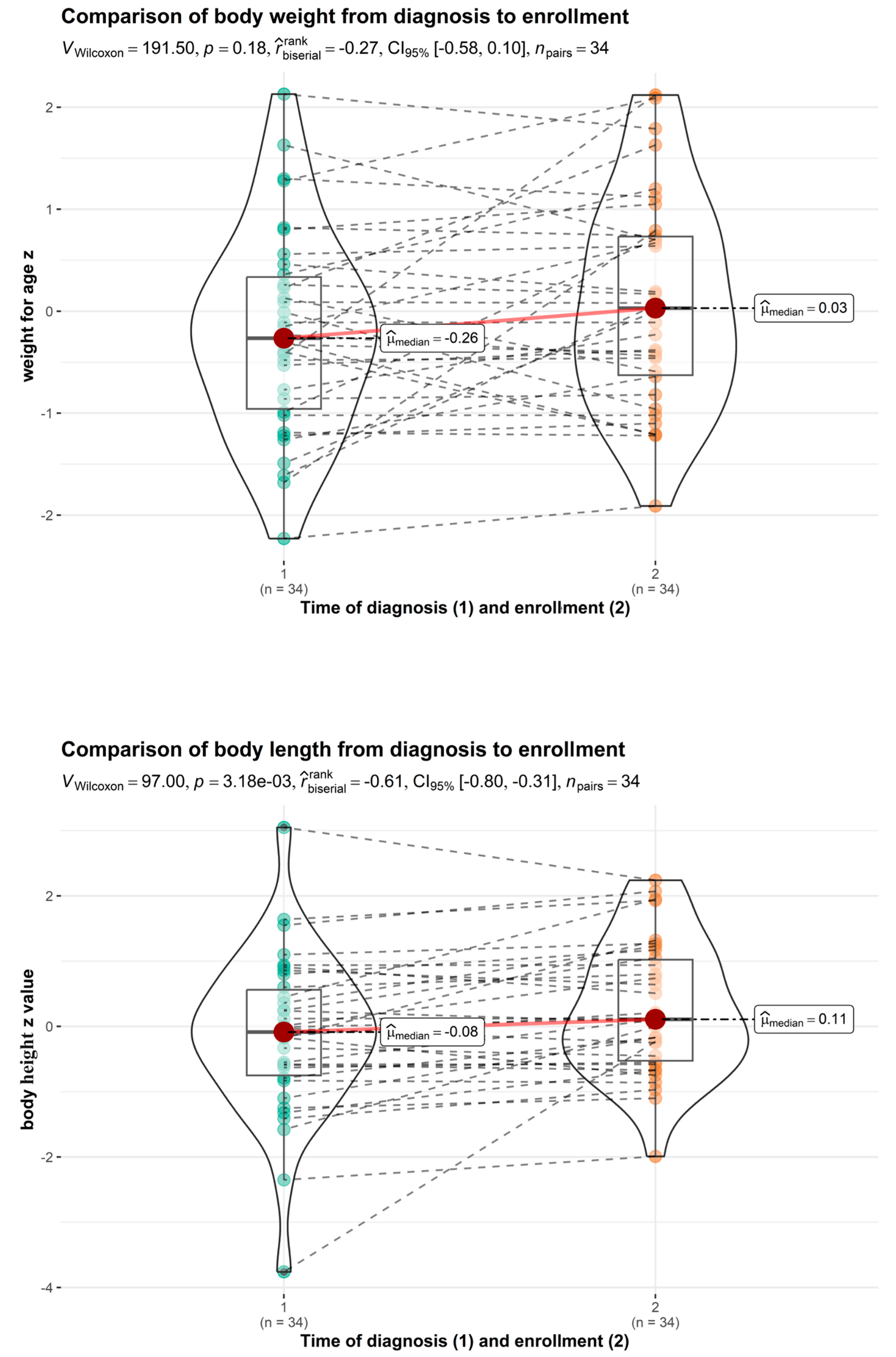 Nutrients 16 00048 g003