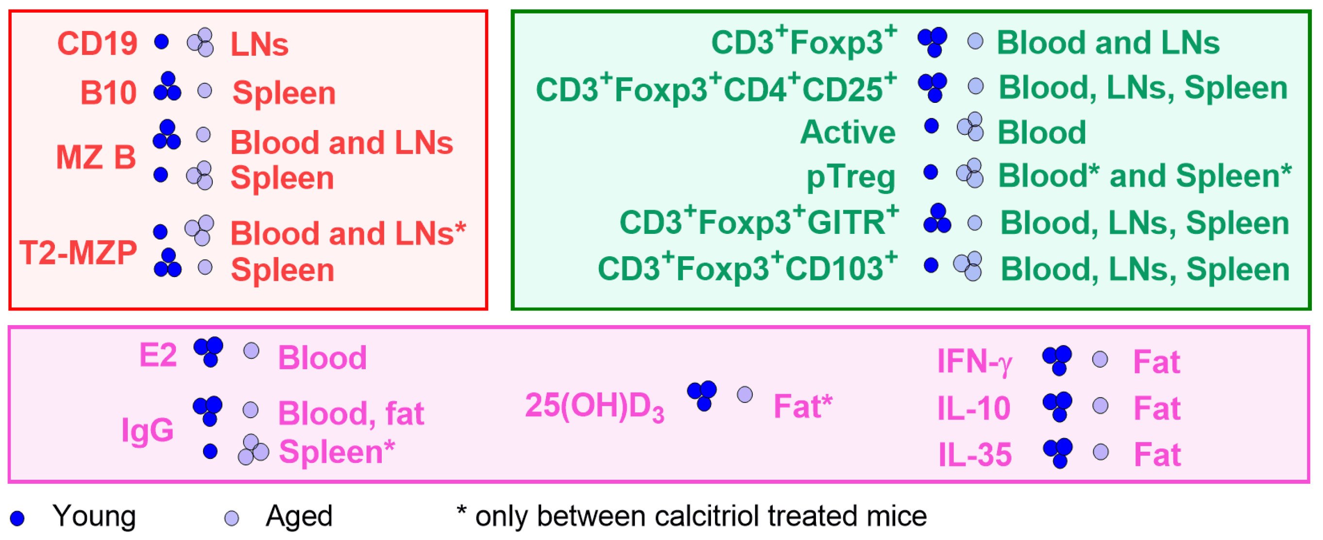 Nutrients 16 00049 g006