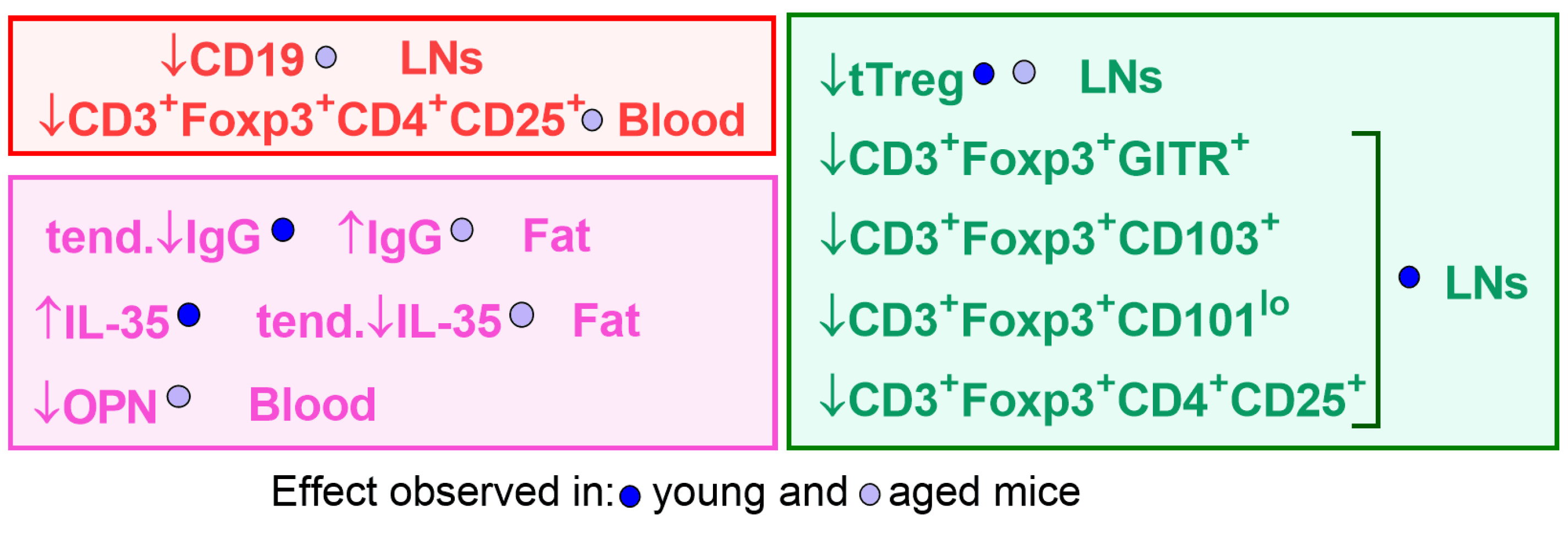 Nutrients 16 00049 g007