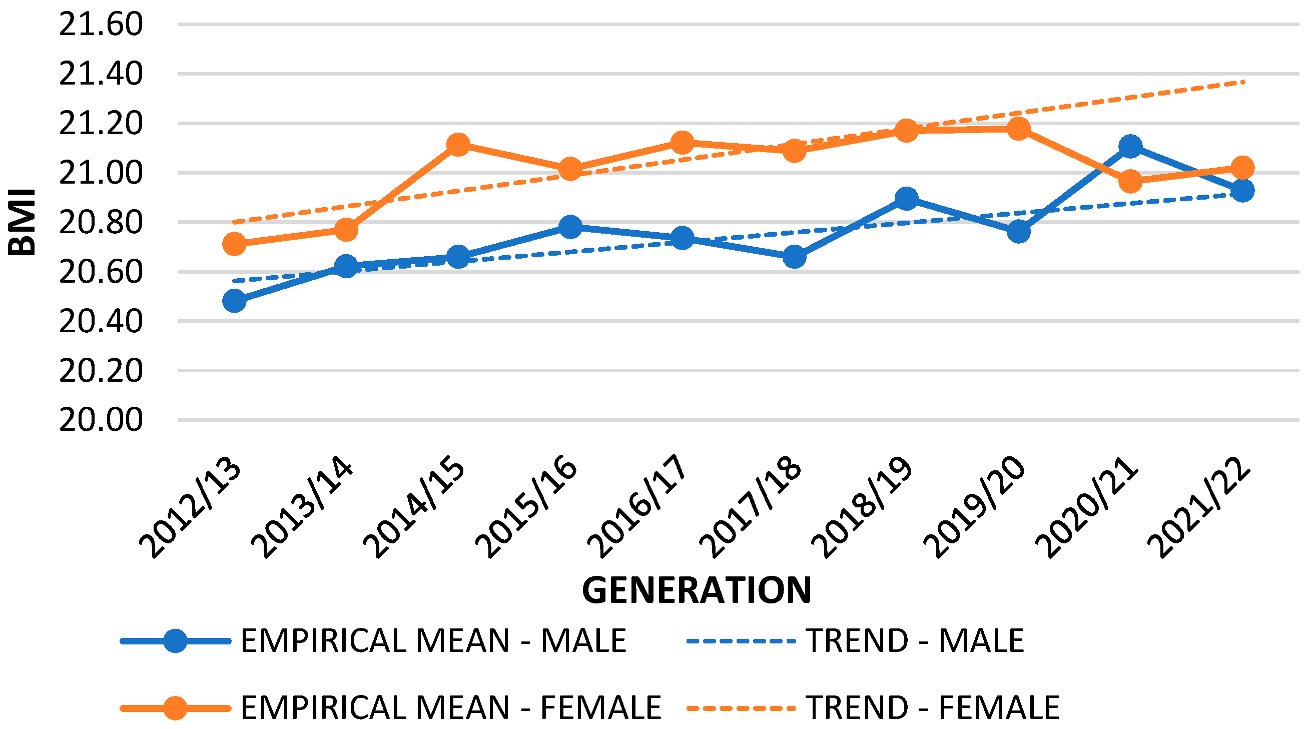 Nutrients 16 00050 g003 Nutrients 16 00050 g003