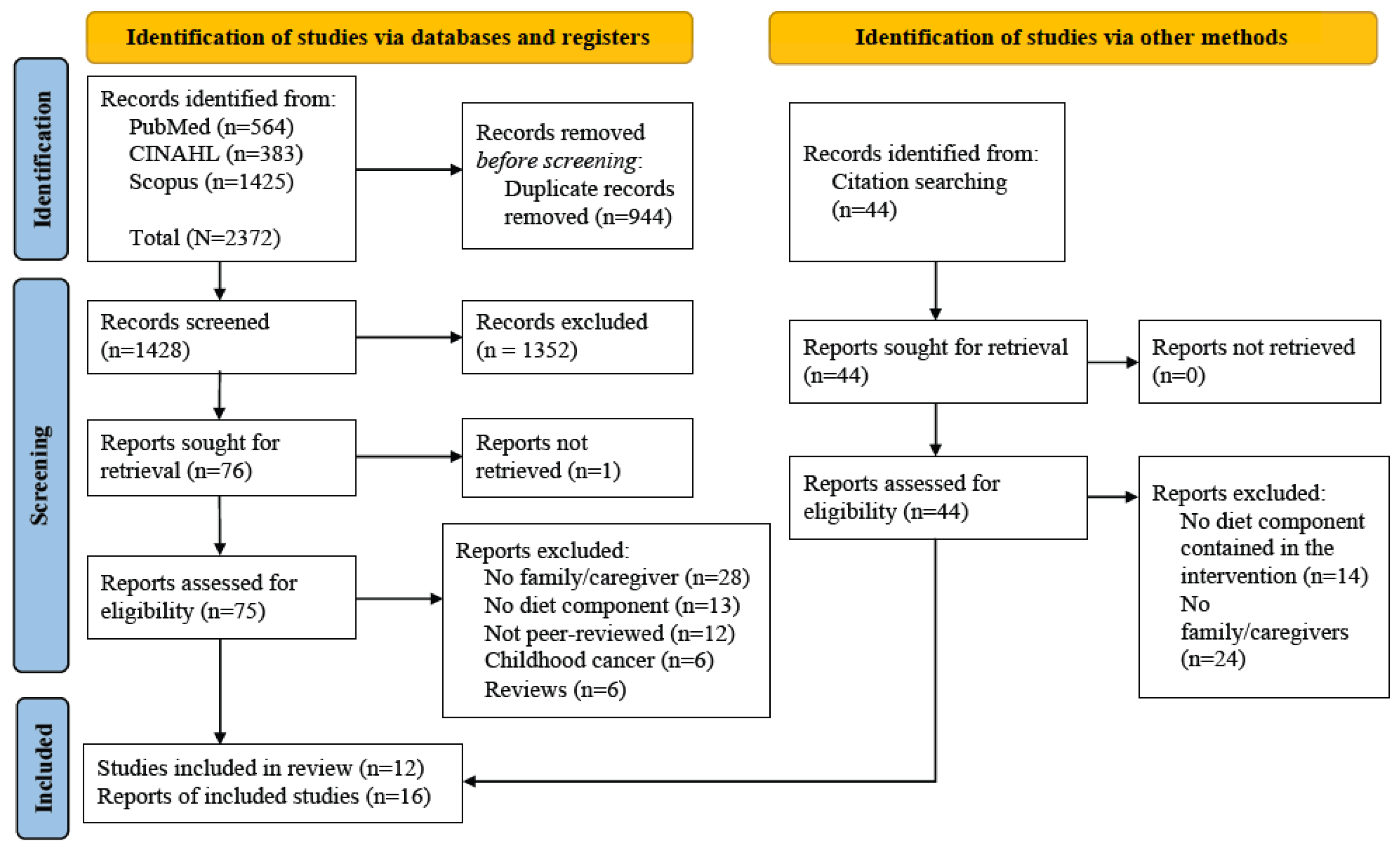 Nutrients 16 00056 g001