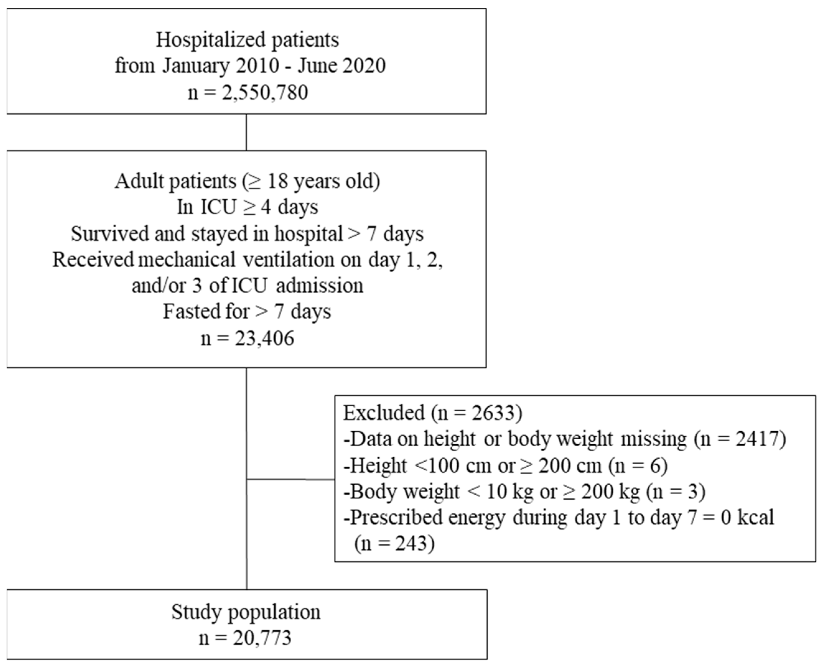 Nutrients 16 00057 g001