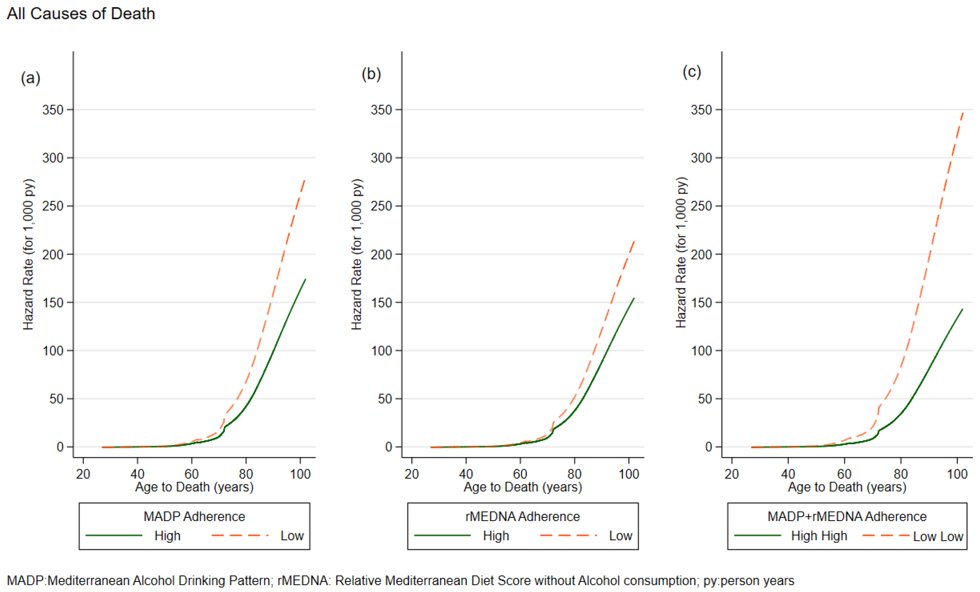 Nutrients 16 00059 g002
