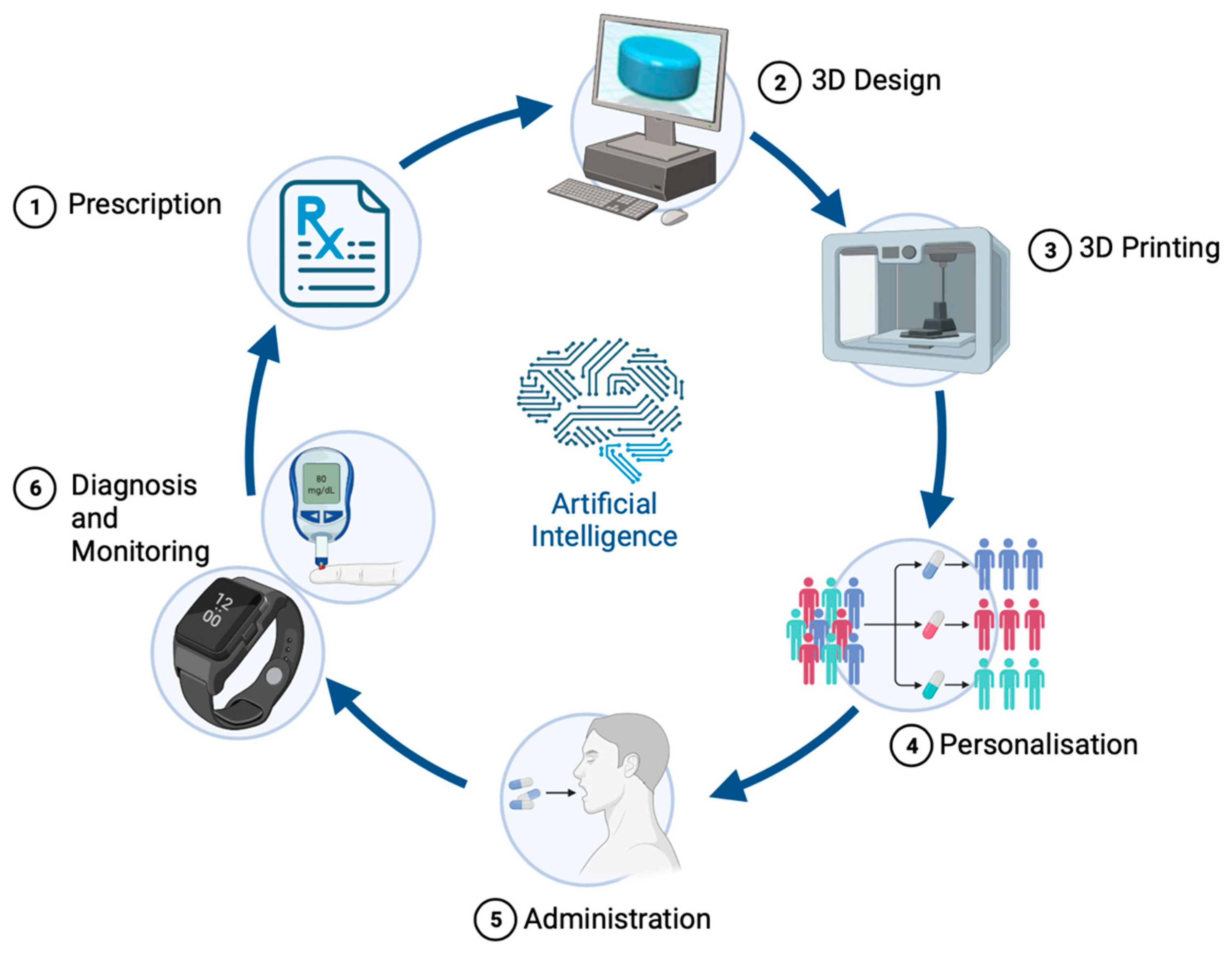 Nutrients 16 00061 g002