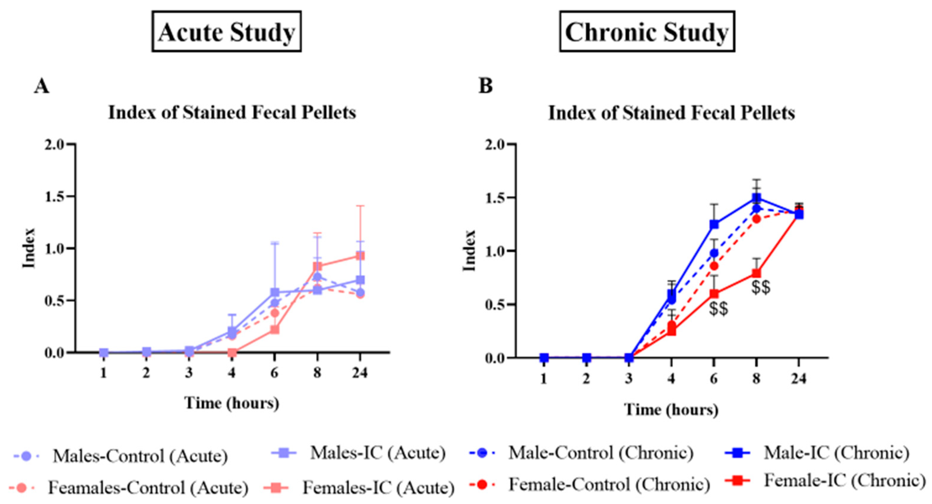 Nutrients 16 00065 g006 Nutrients 16 00065 g006