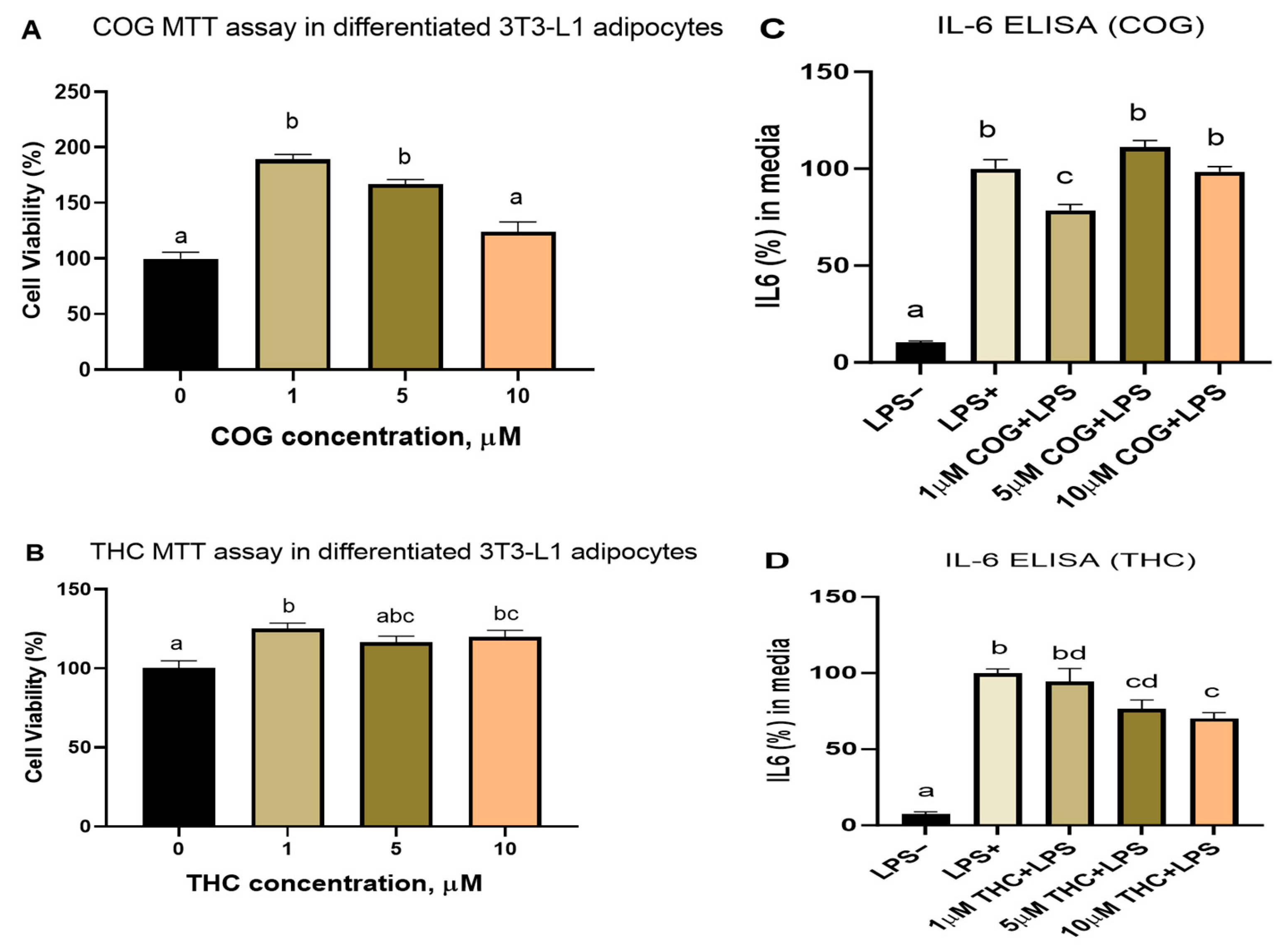 Nutrients 16 00070 g003