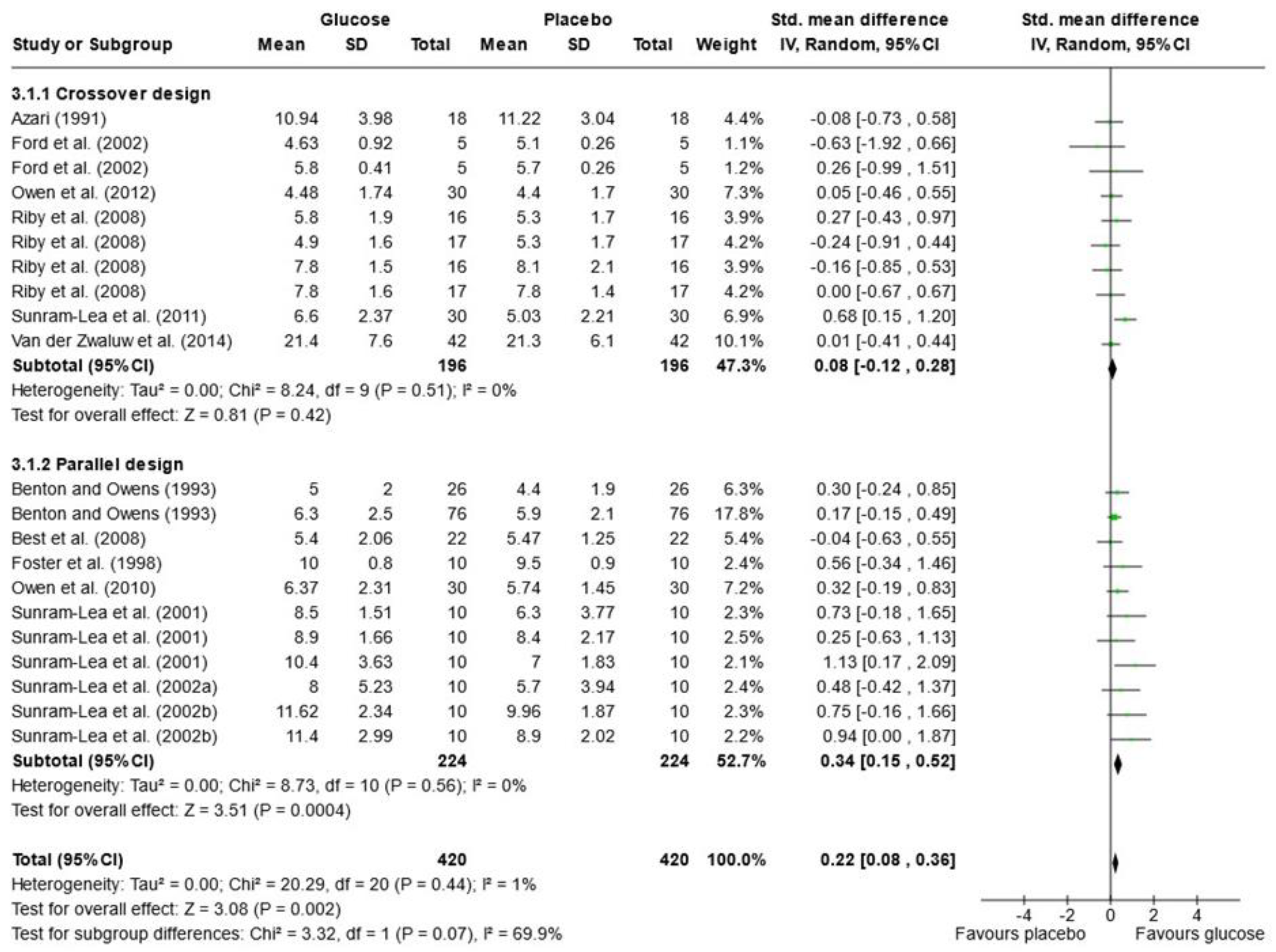 Nutrients 16 00075 g002 Nutrients 16 00075 g002