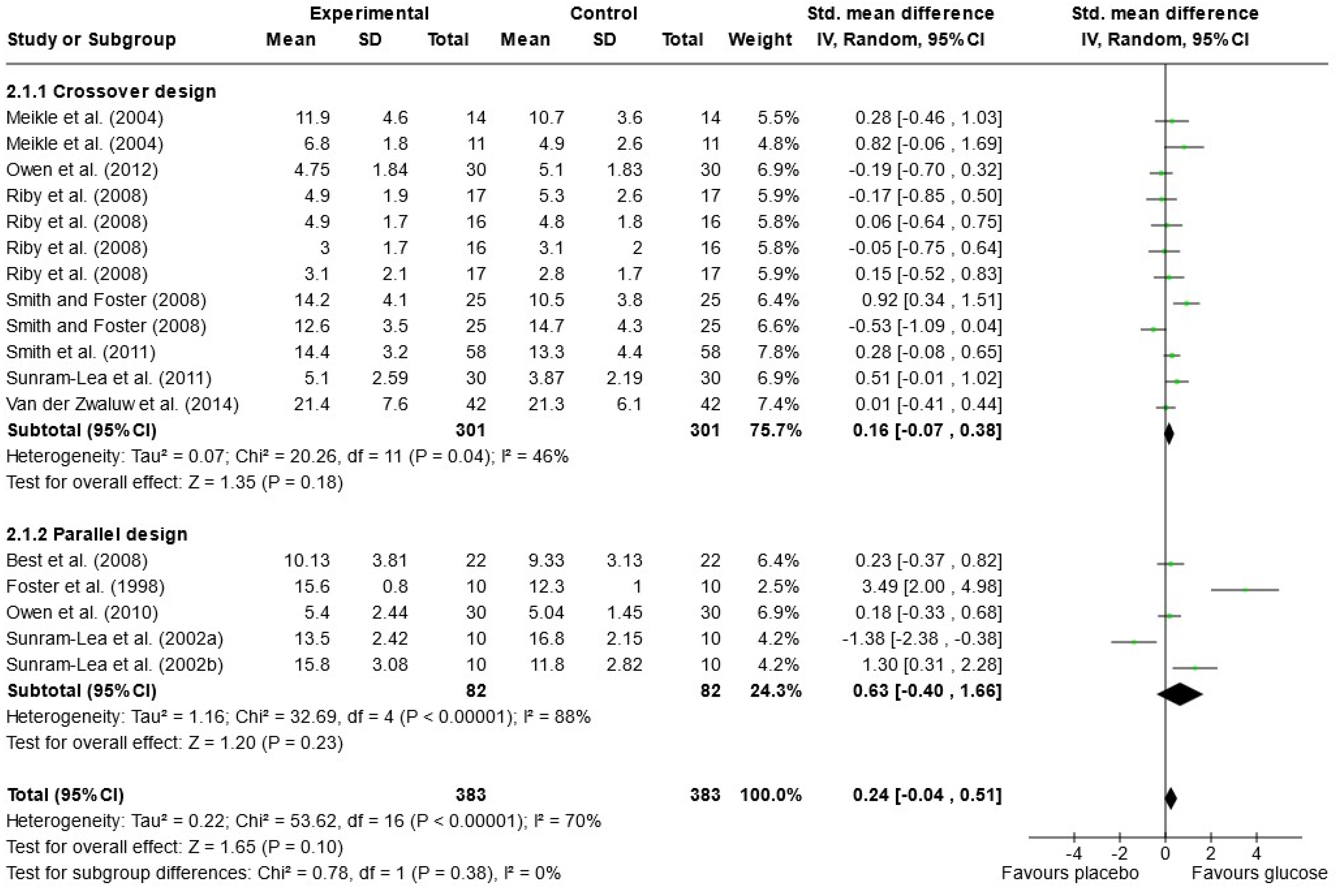 Nutrients 16 00075 g003 Nutrients 16 00075 g003