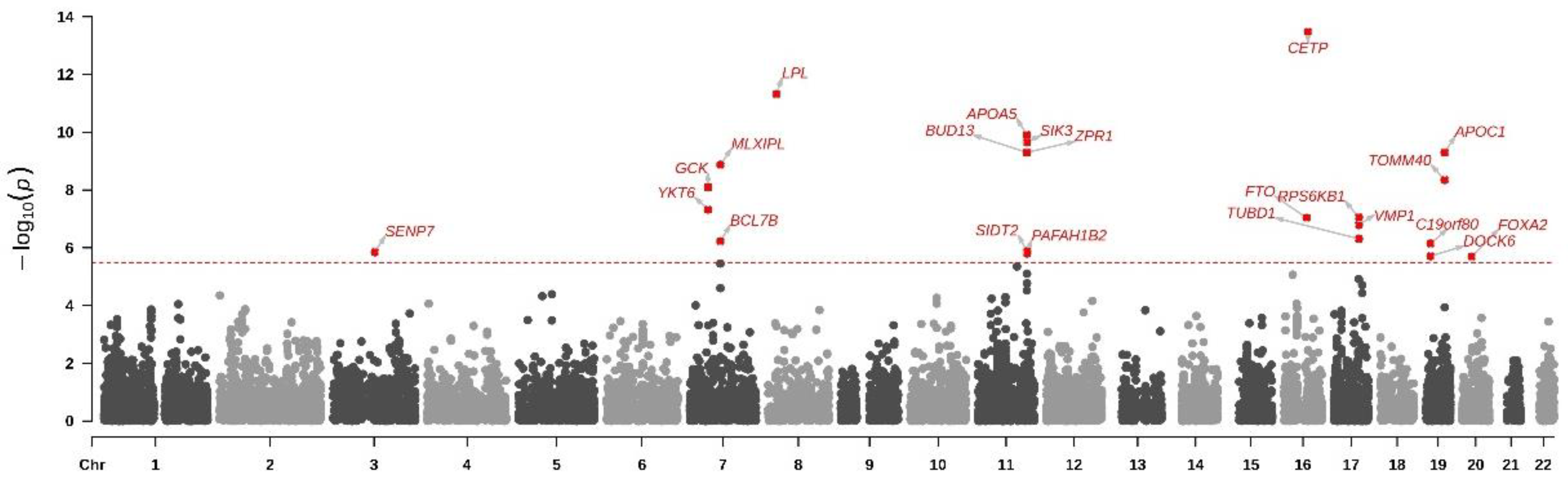 Nutrients 16 00077 g002