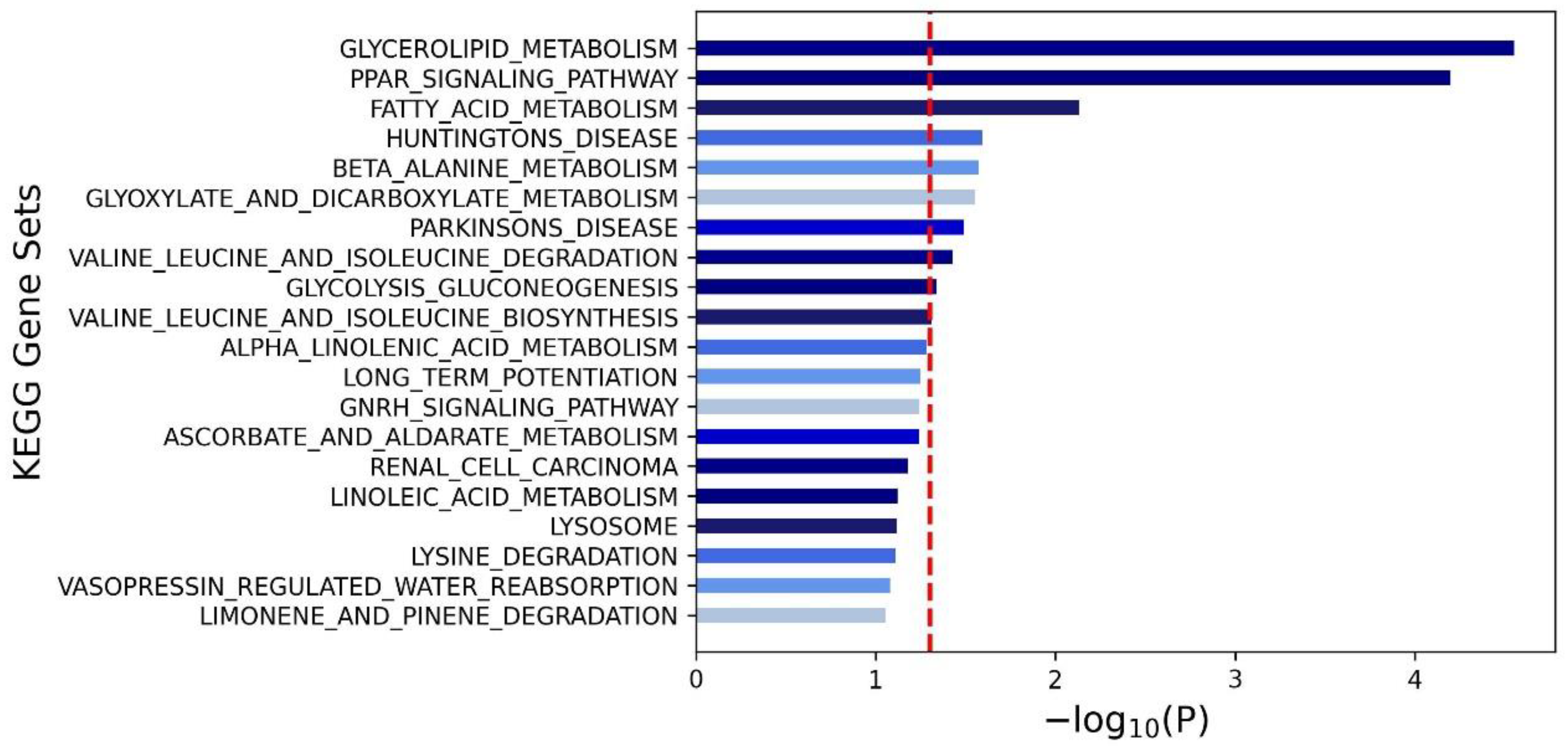 Nutrients 16 00077 g003