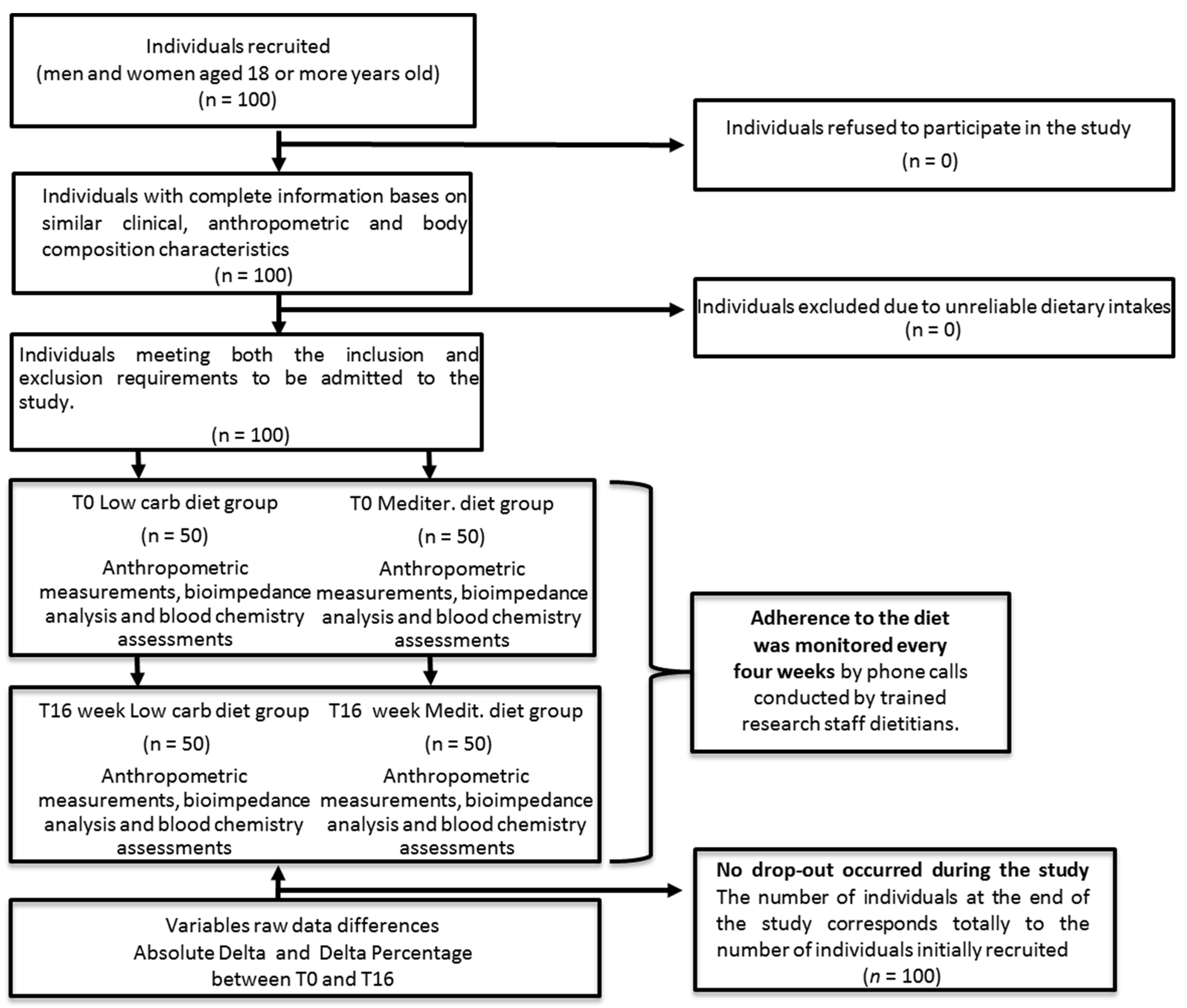 Nutrients 16 00095 g001