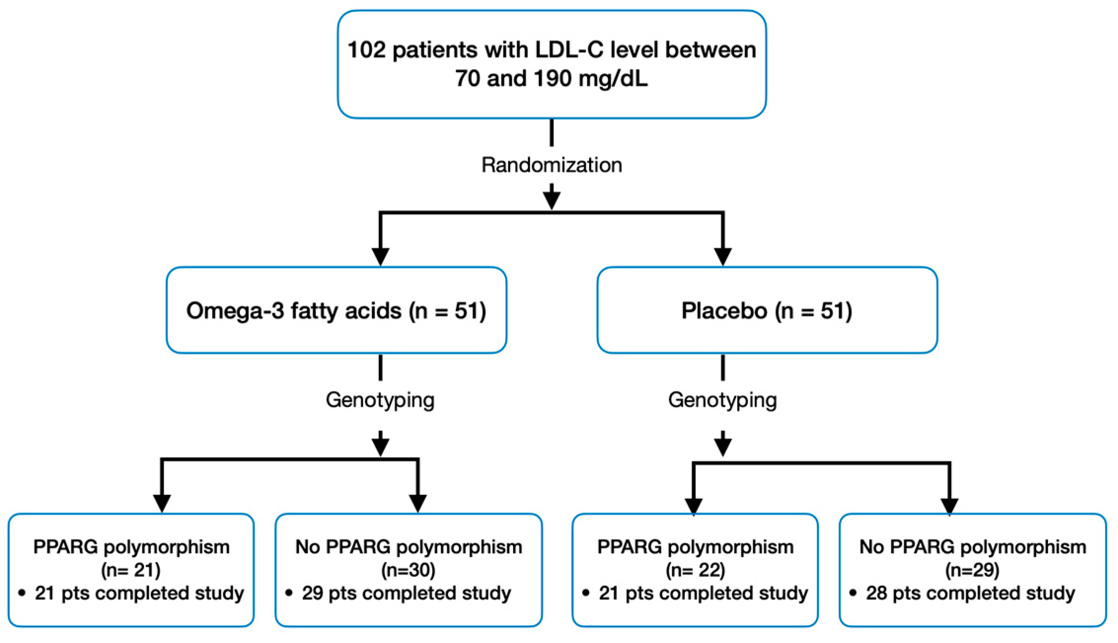 Nutrients 16 00097 g001