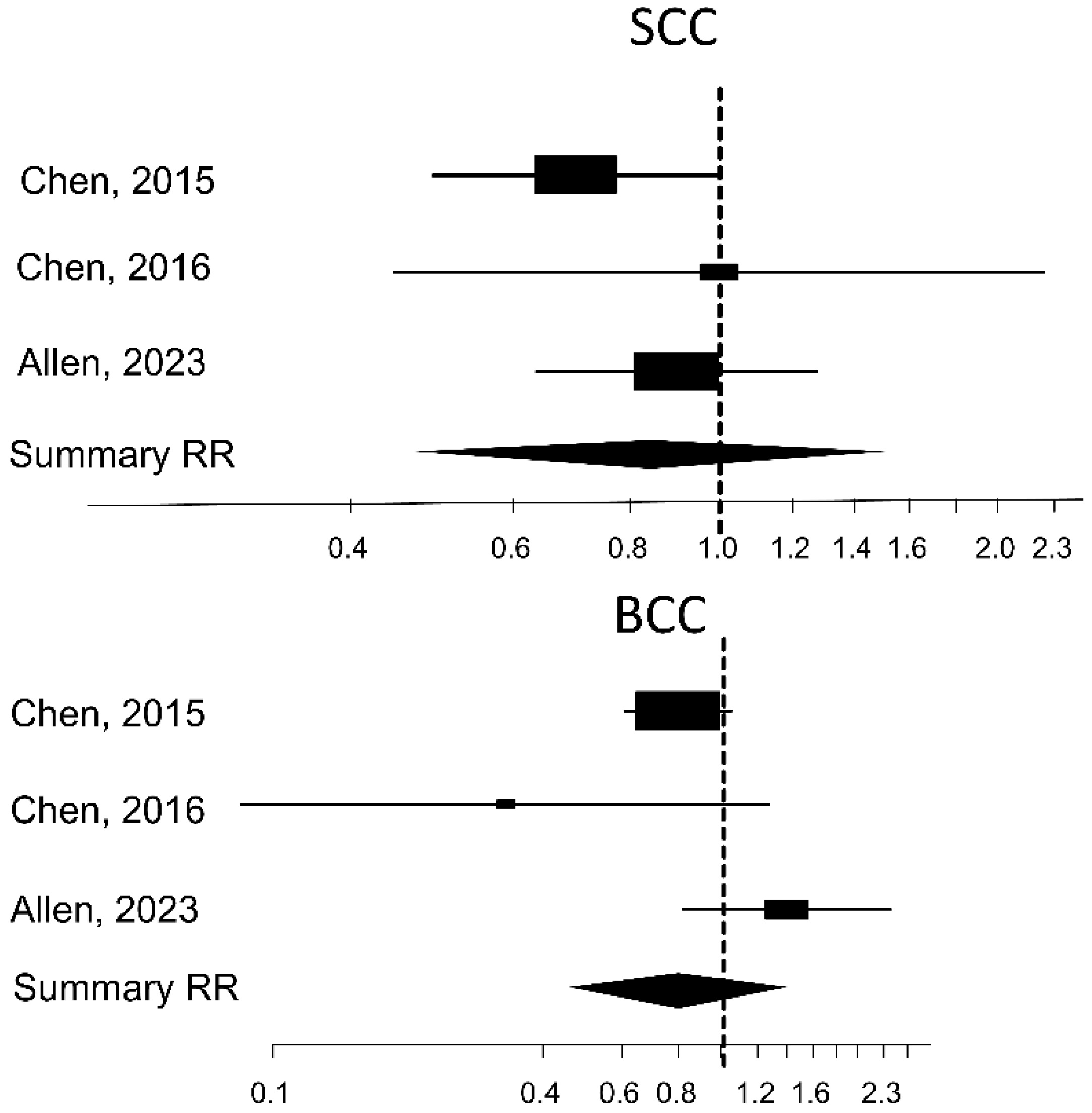 Nutrients 16 00100 g002