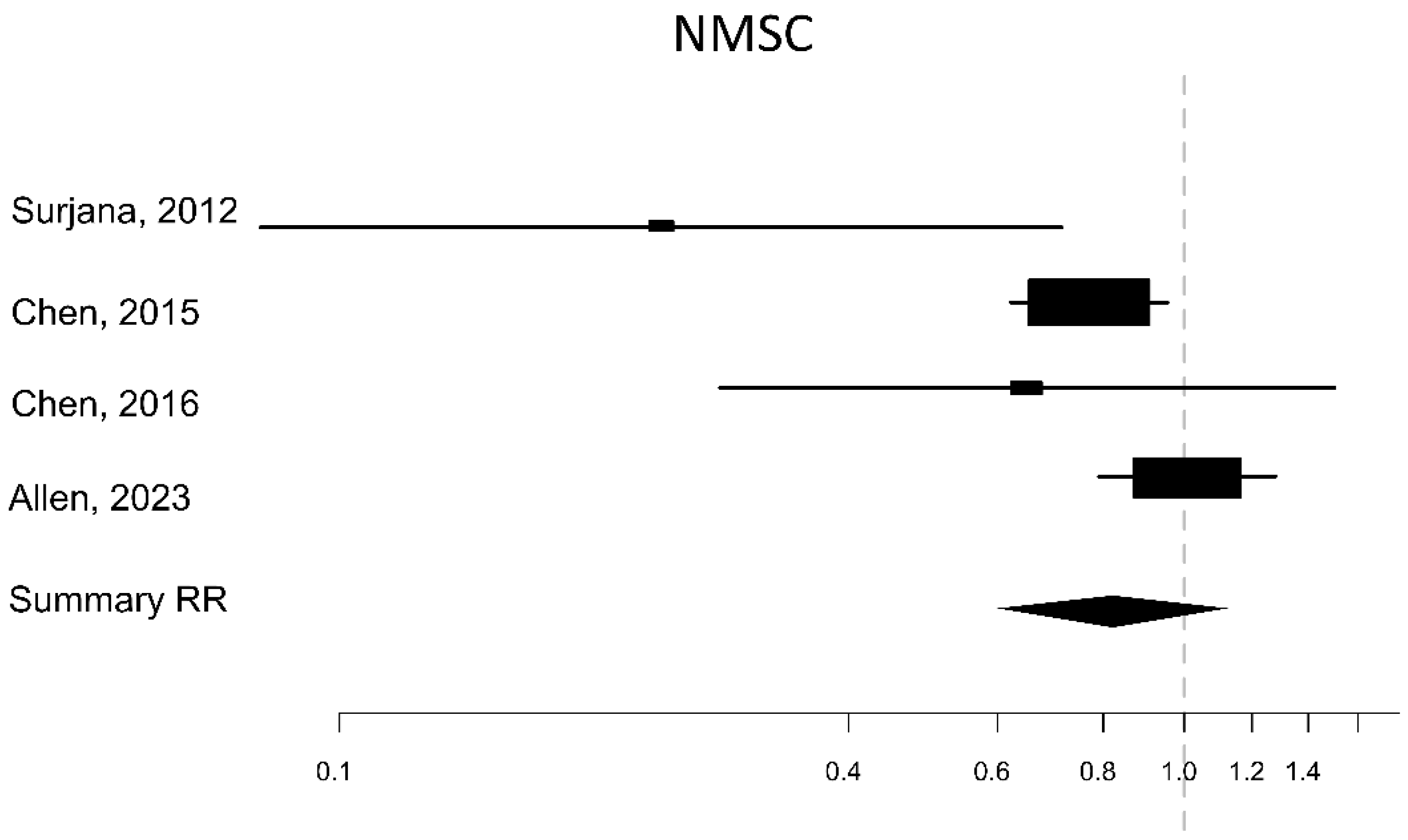 Nutrients 16 00100 g003