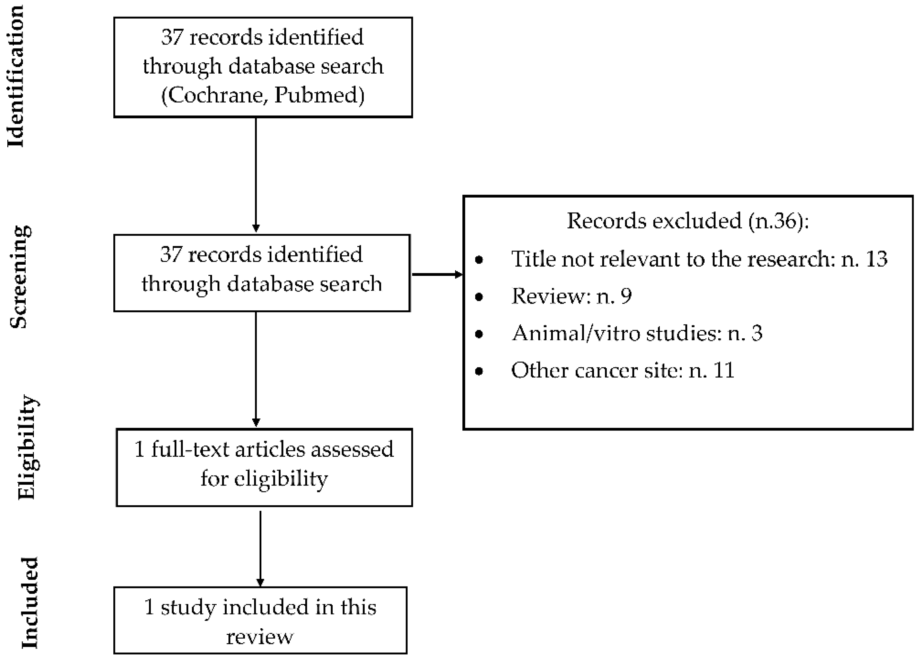 Nutrients 16 00100 g004