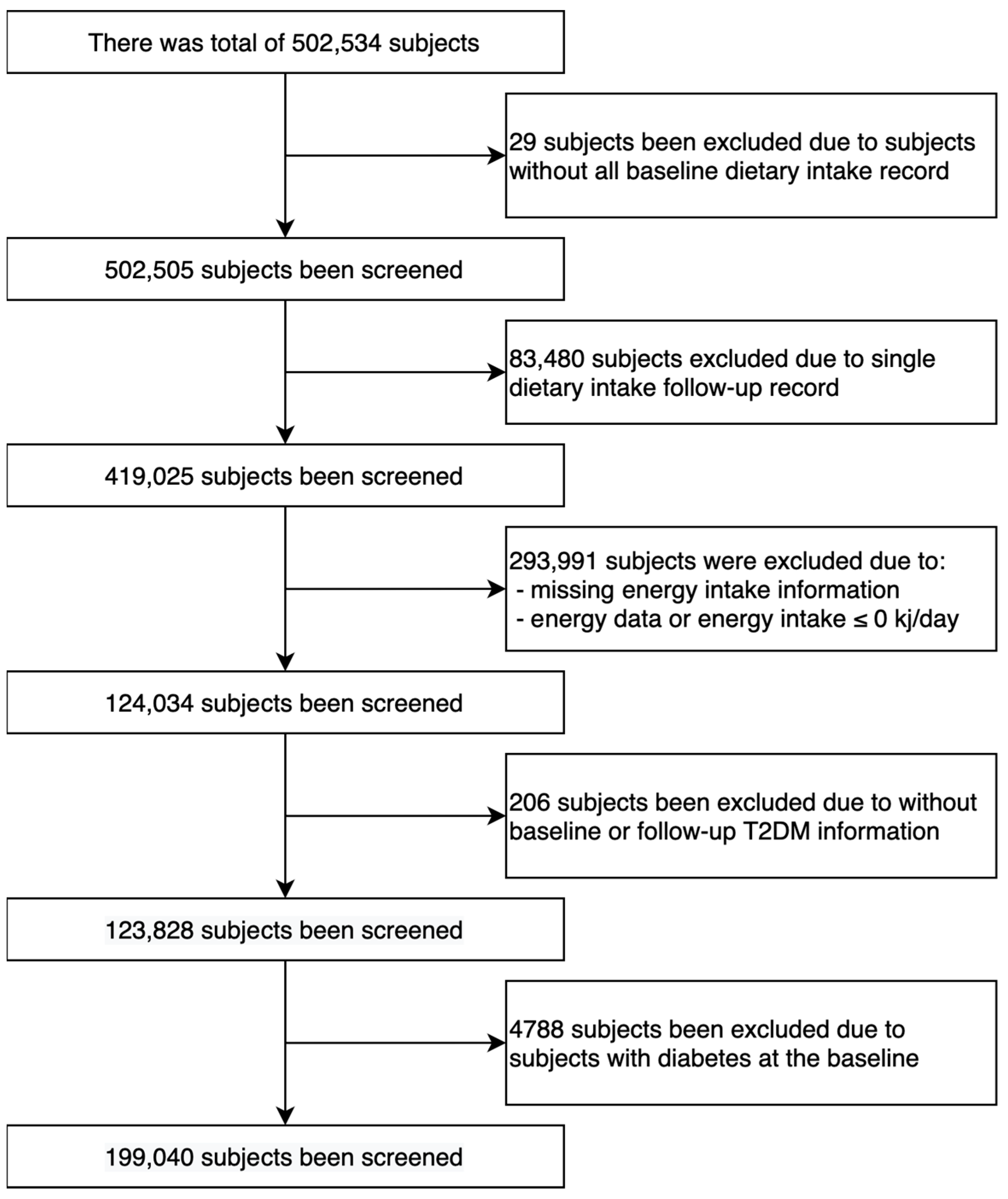 Nutrients 16 00103 g001