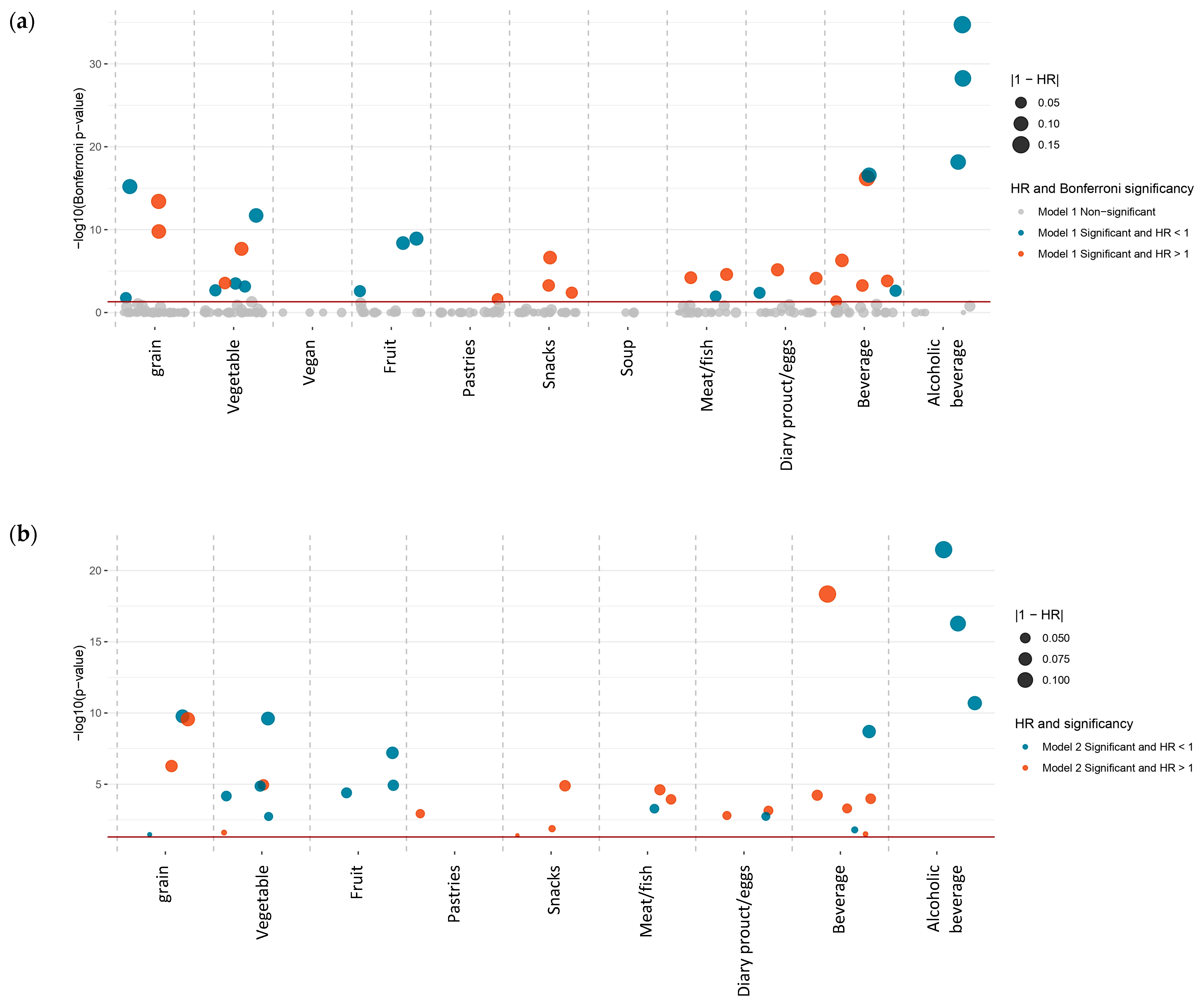 Nutrients 16 00103 g002a