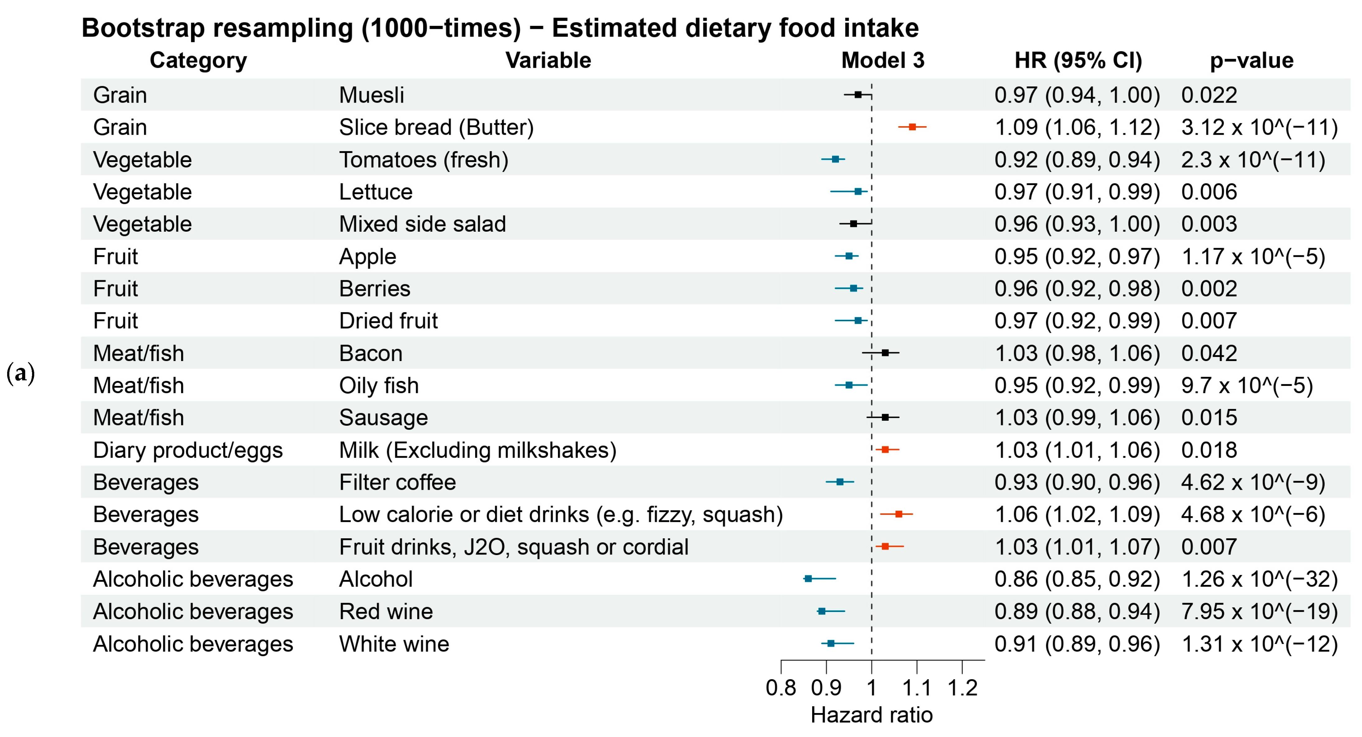 Nutrients 16 00103 g003a