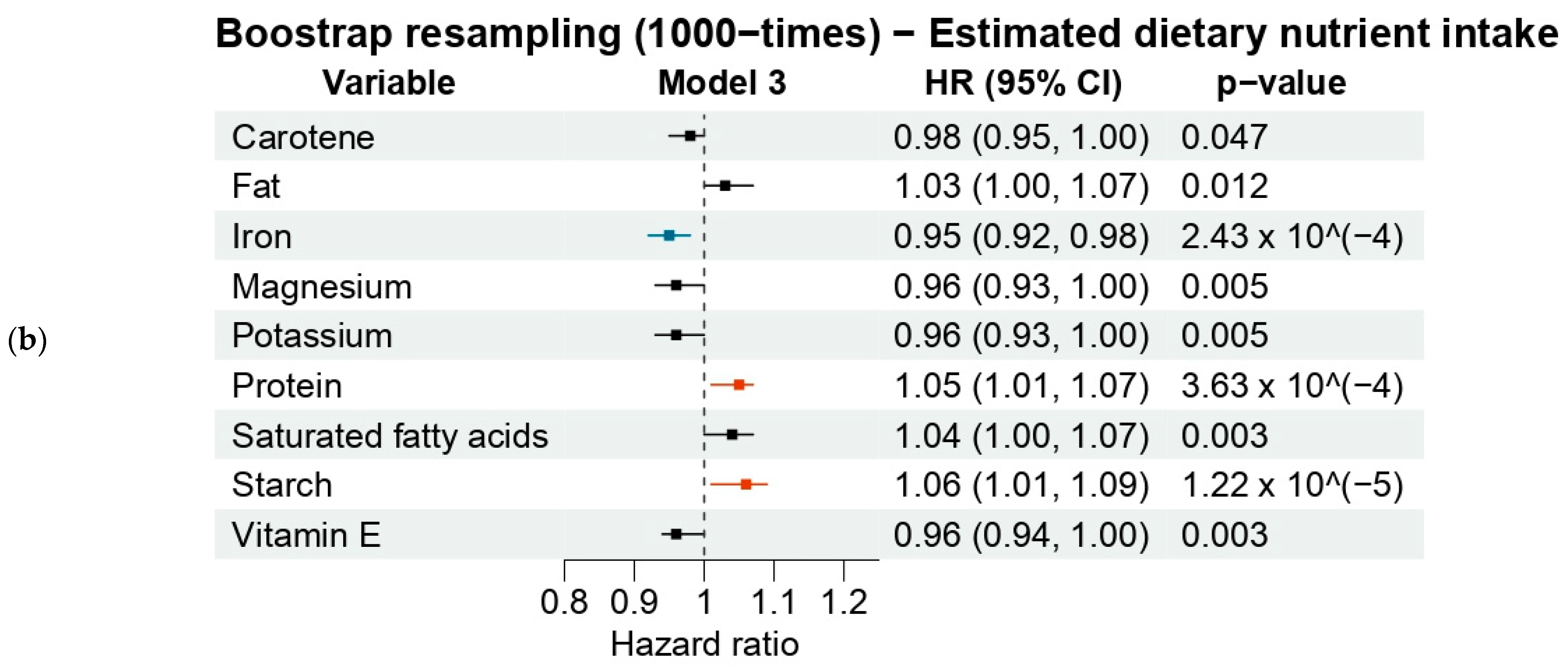 Nutrients 16 00103 g003b