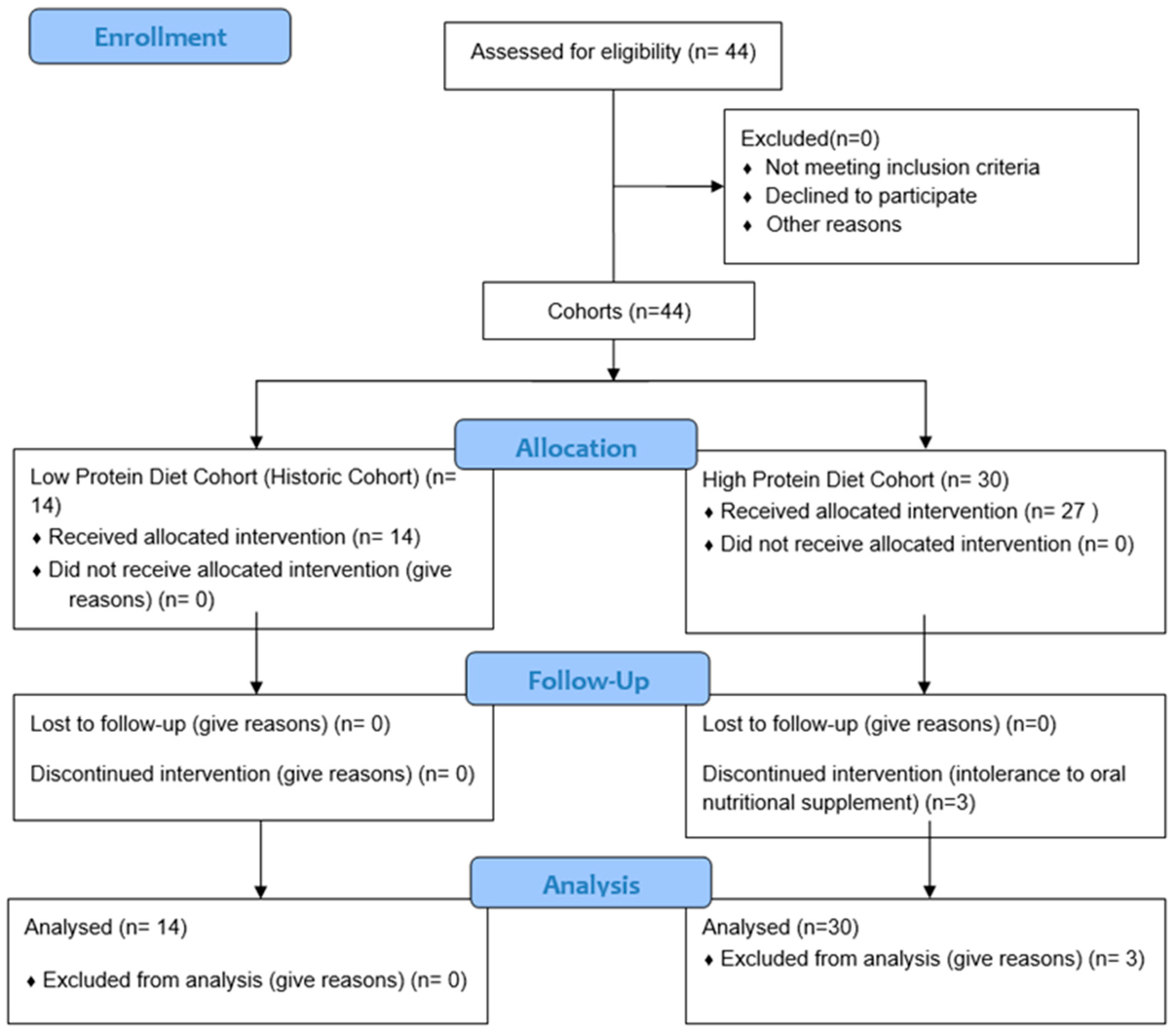 Nutrients 16 00106 g001