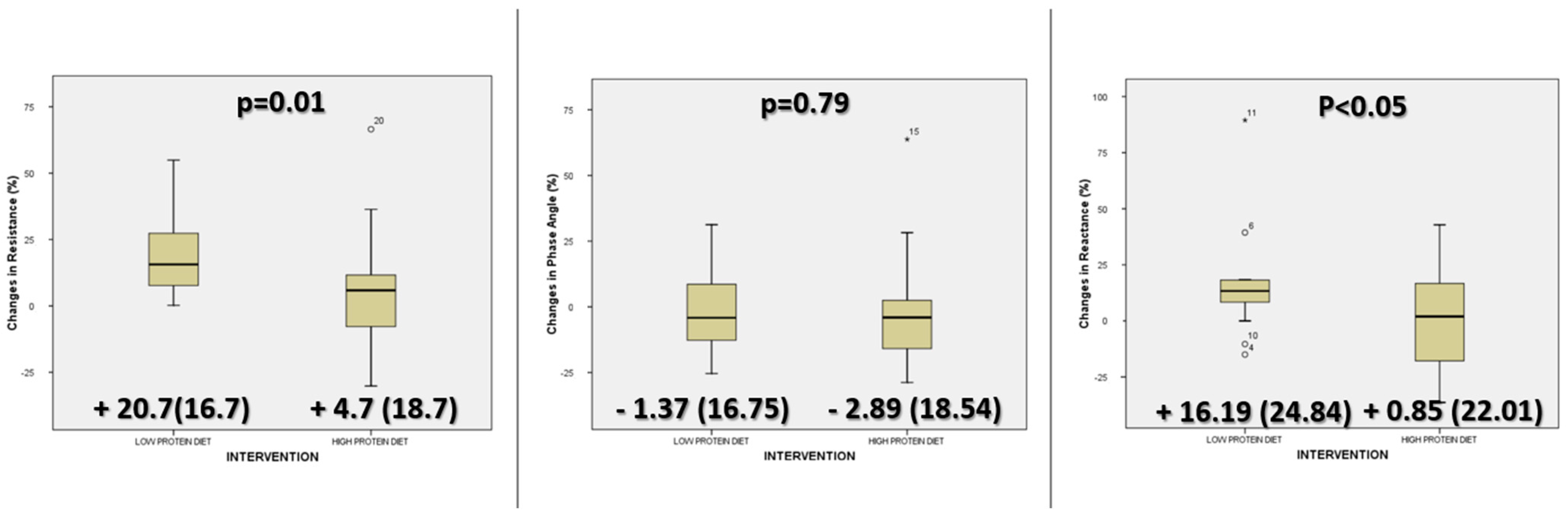 Nutrients 16 00106 g002